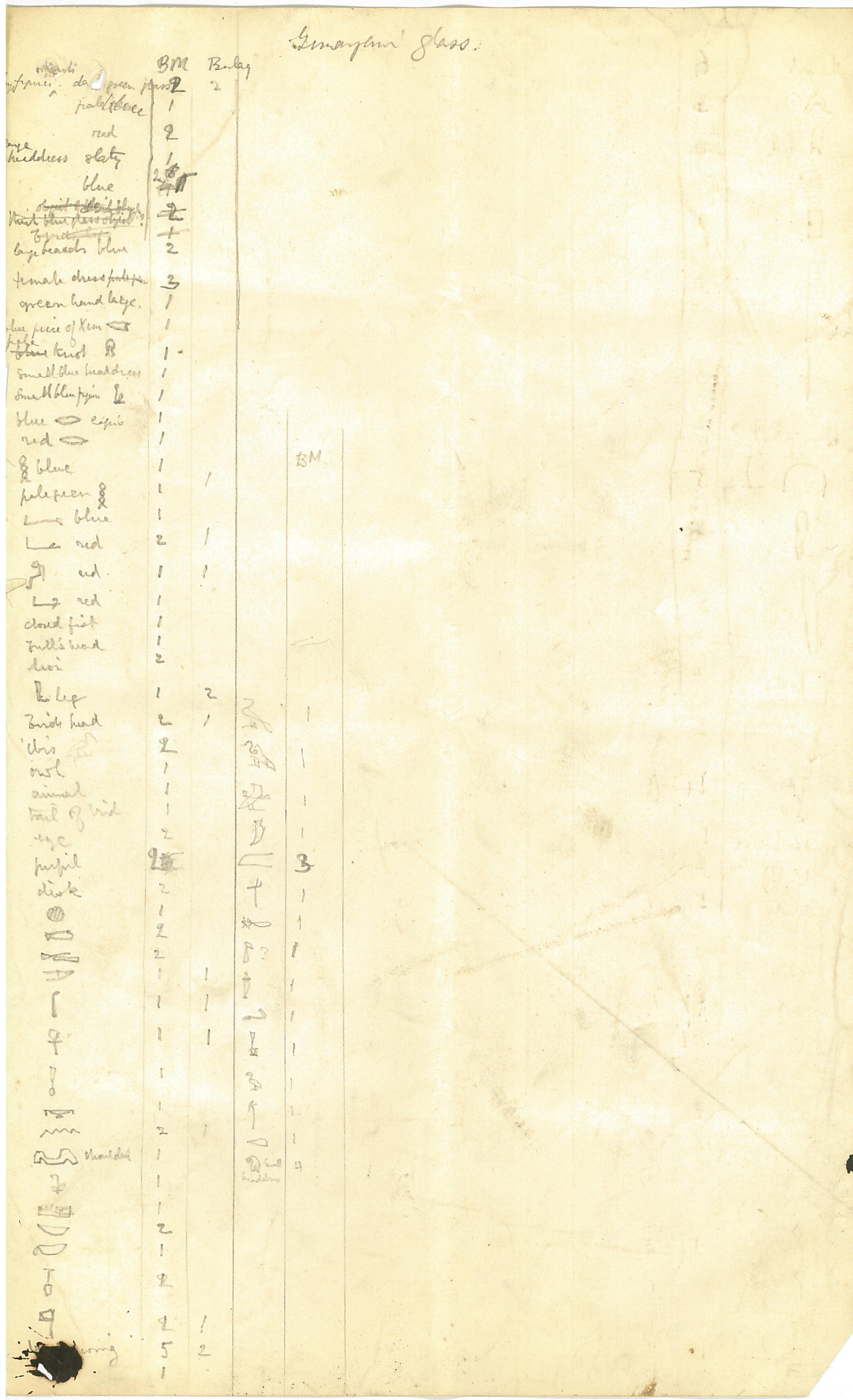 1884 Tell Gemayemi Object List DIST.09.01h