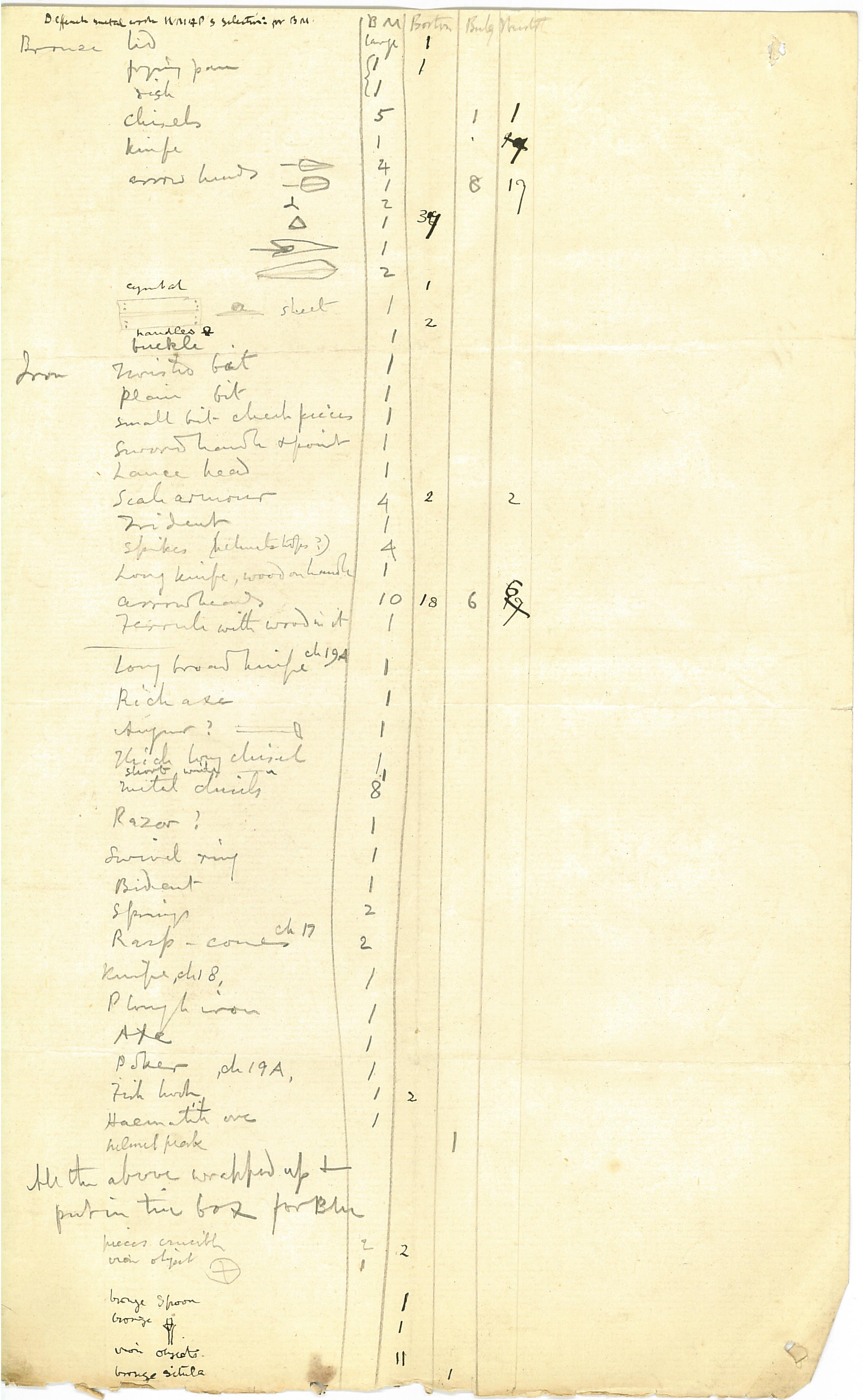 1886 Nebesheh Tell Dafana Object List DIST.09.01k