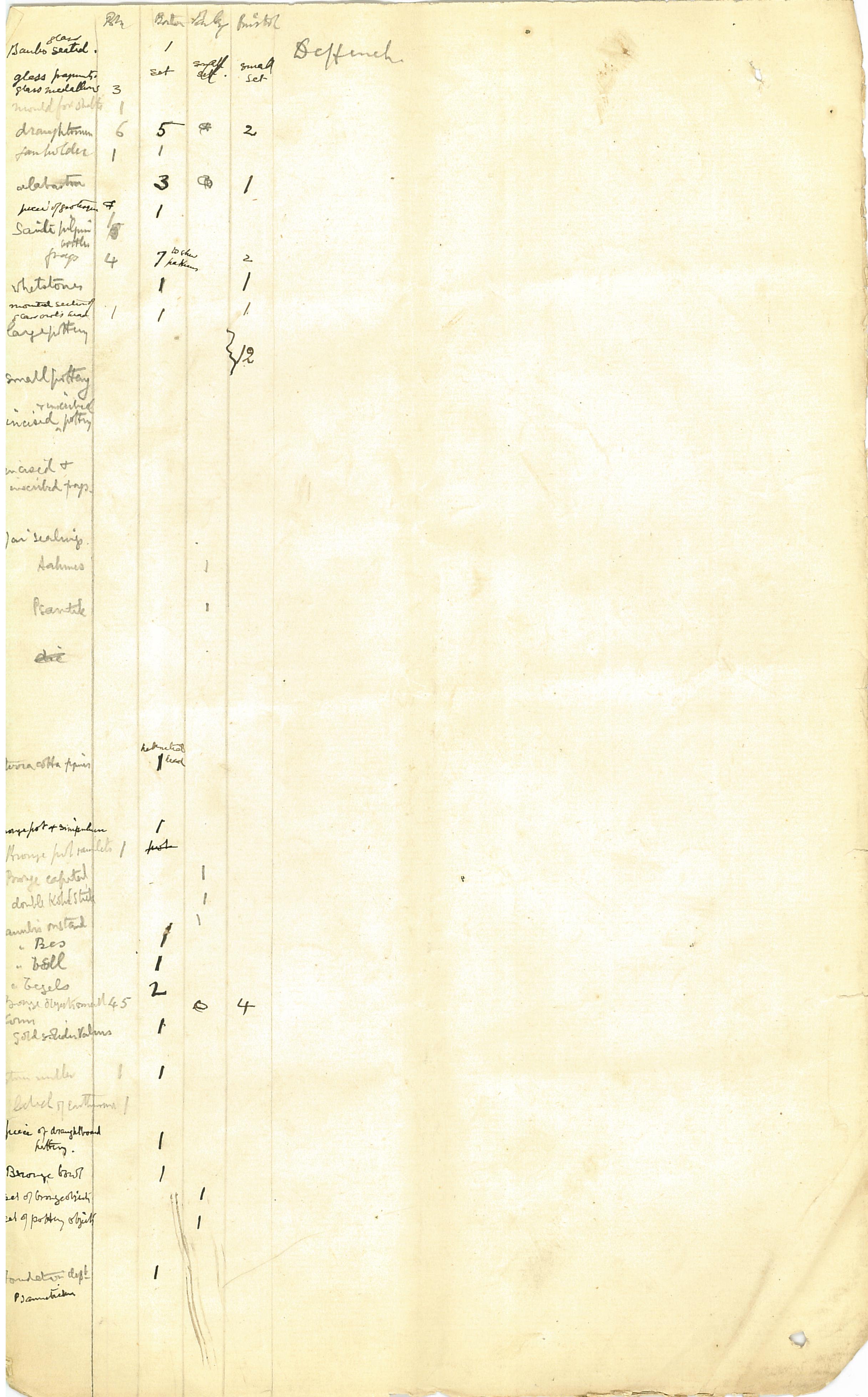 1886 Nebesheh Tell Dafana Object List DIST.09.01l