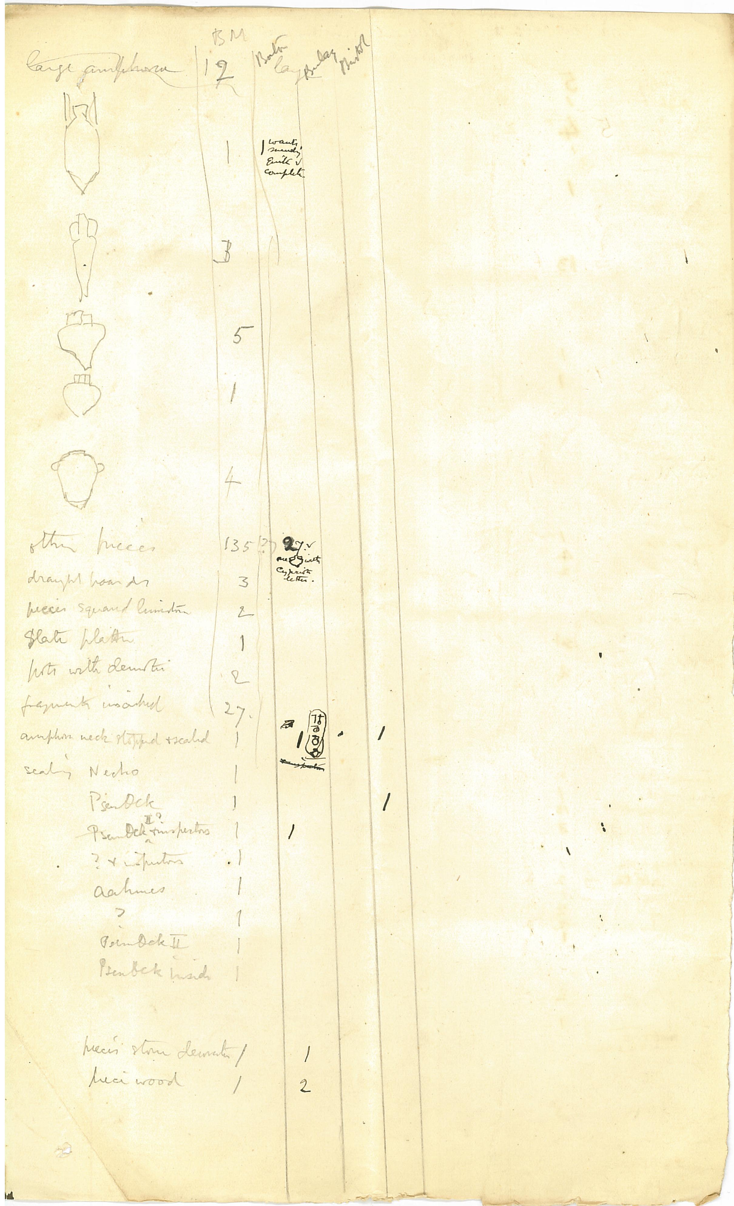 1886 Nebesheh Tell Dafana Object List DIST.09.01m