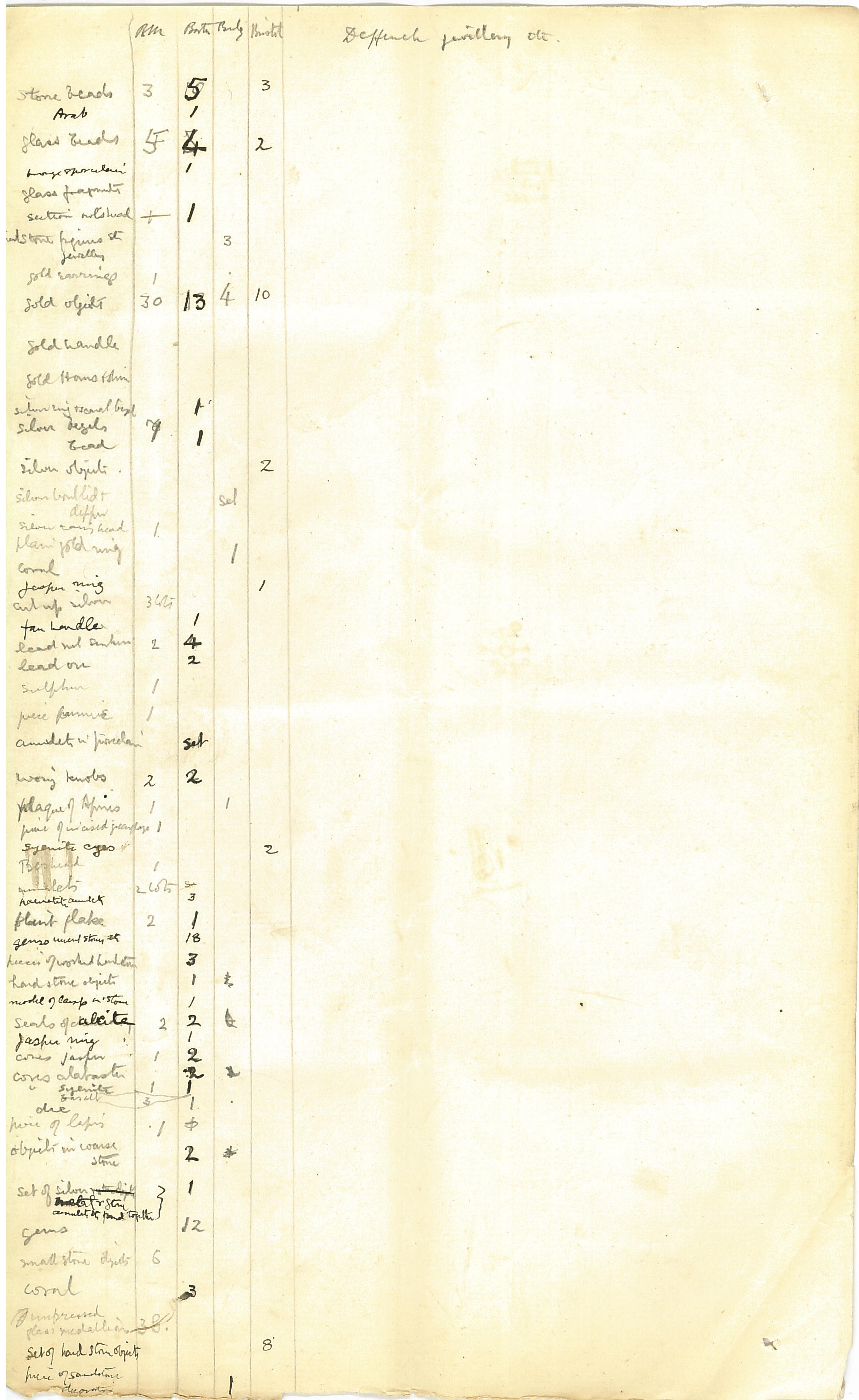 1886 Nebesheh Tell Dafana Object List DIST.09.01n