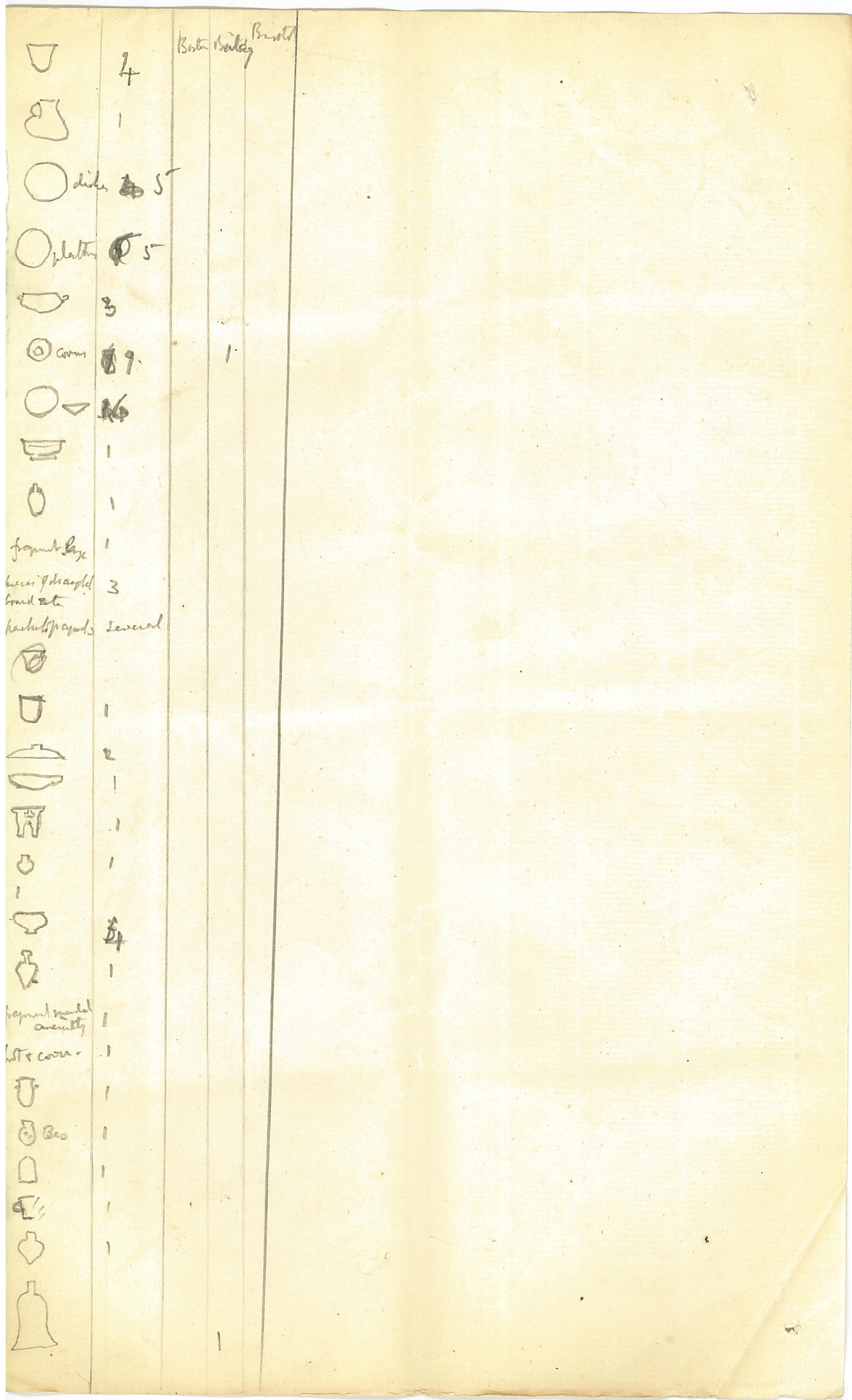 1886 Nebesheh Tell Dafana Object List DIST.09.01o