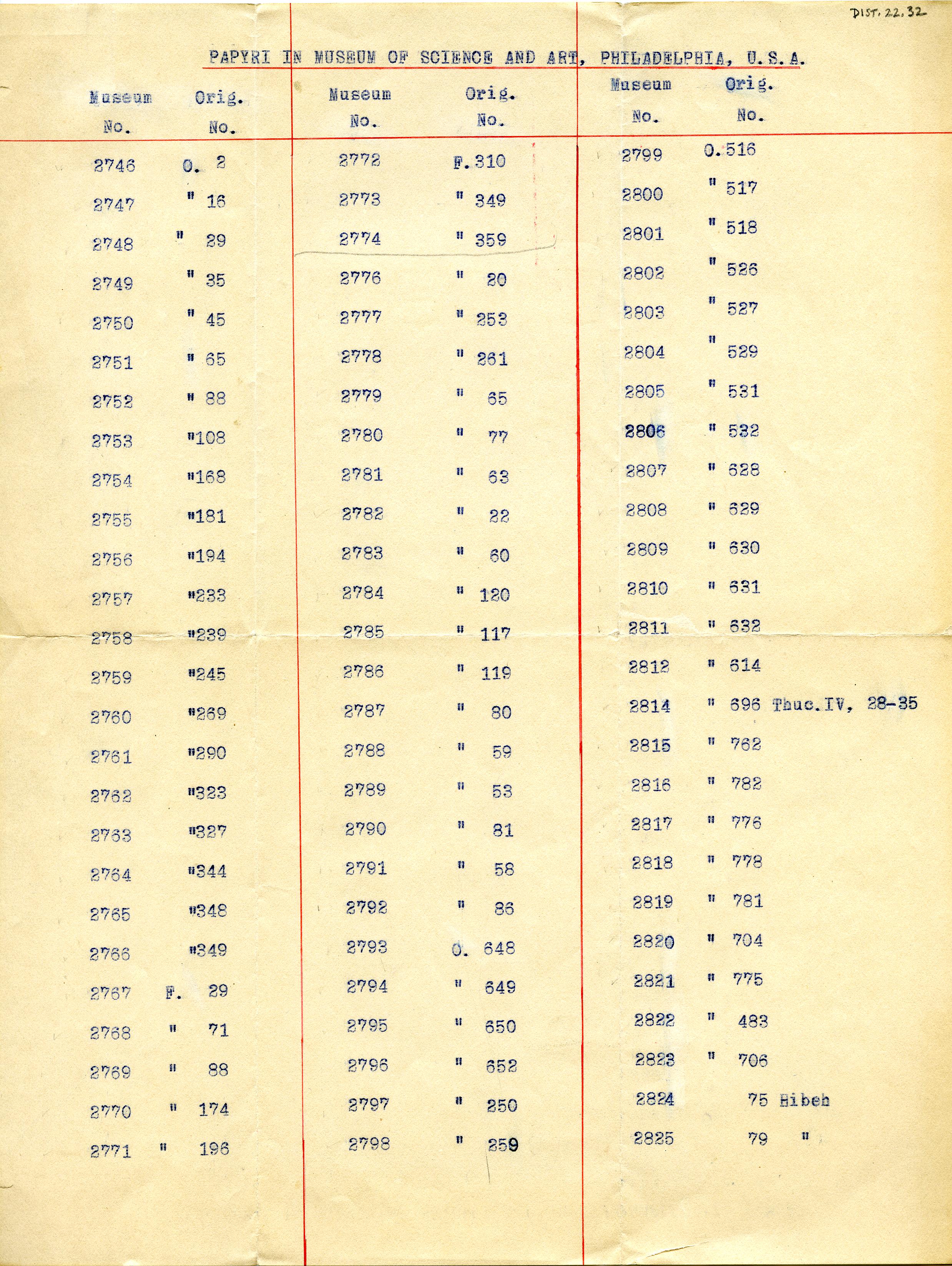 1902-07 Oxyrhynchus, Faiyum, el-Hibeh DIST.22.32