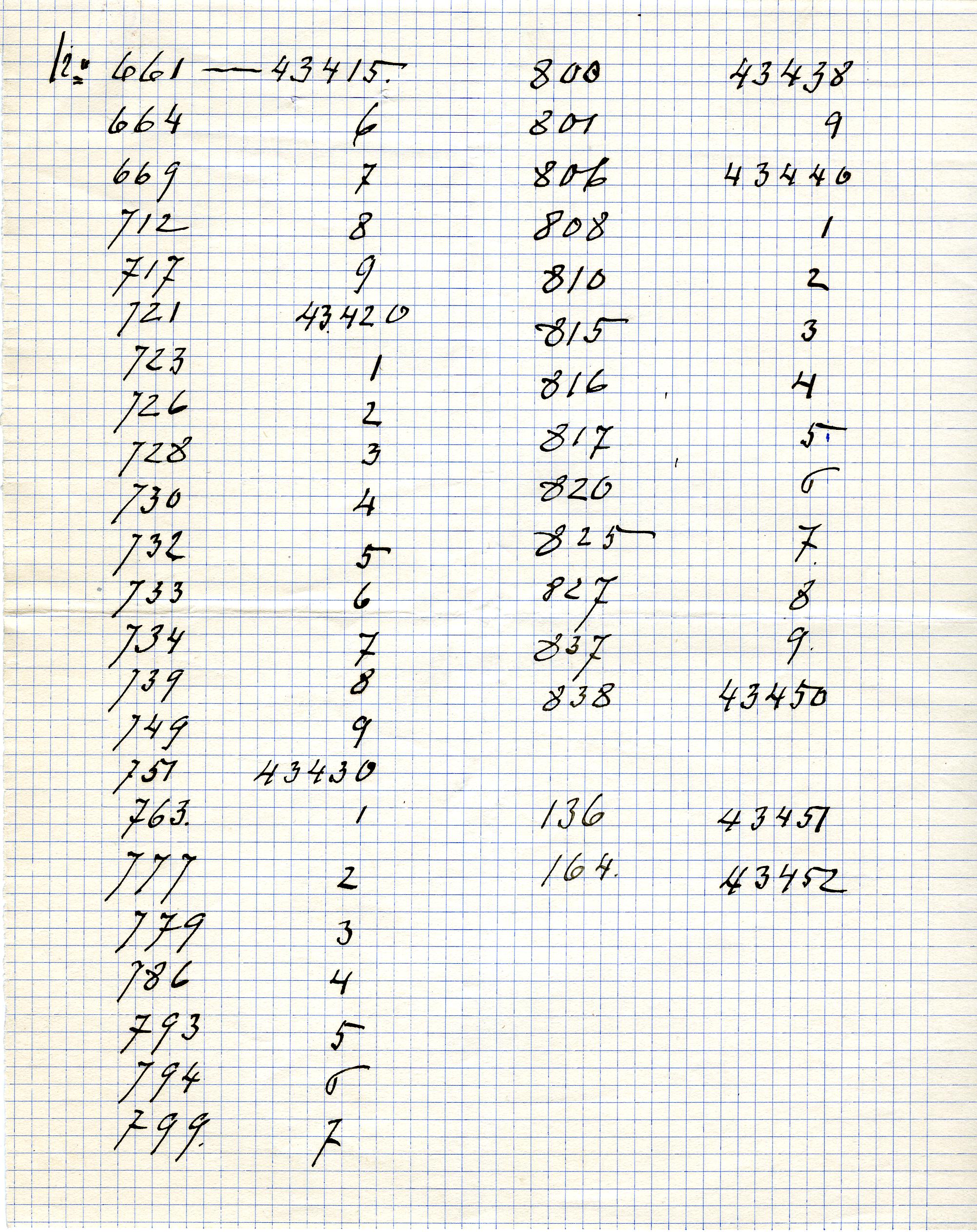 1908-13 Papyri DIST.32.27b