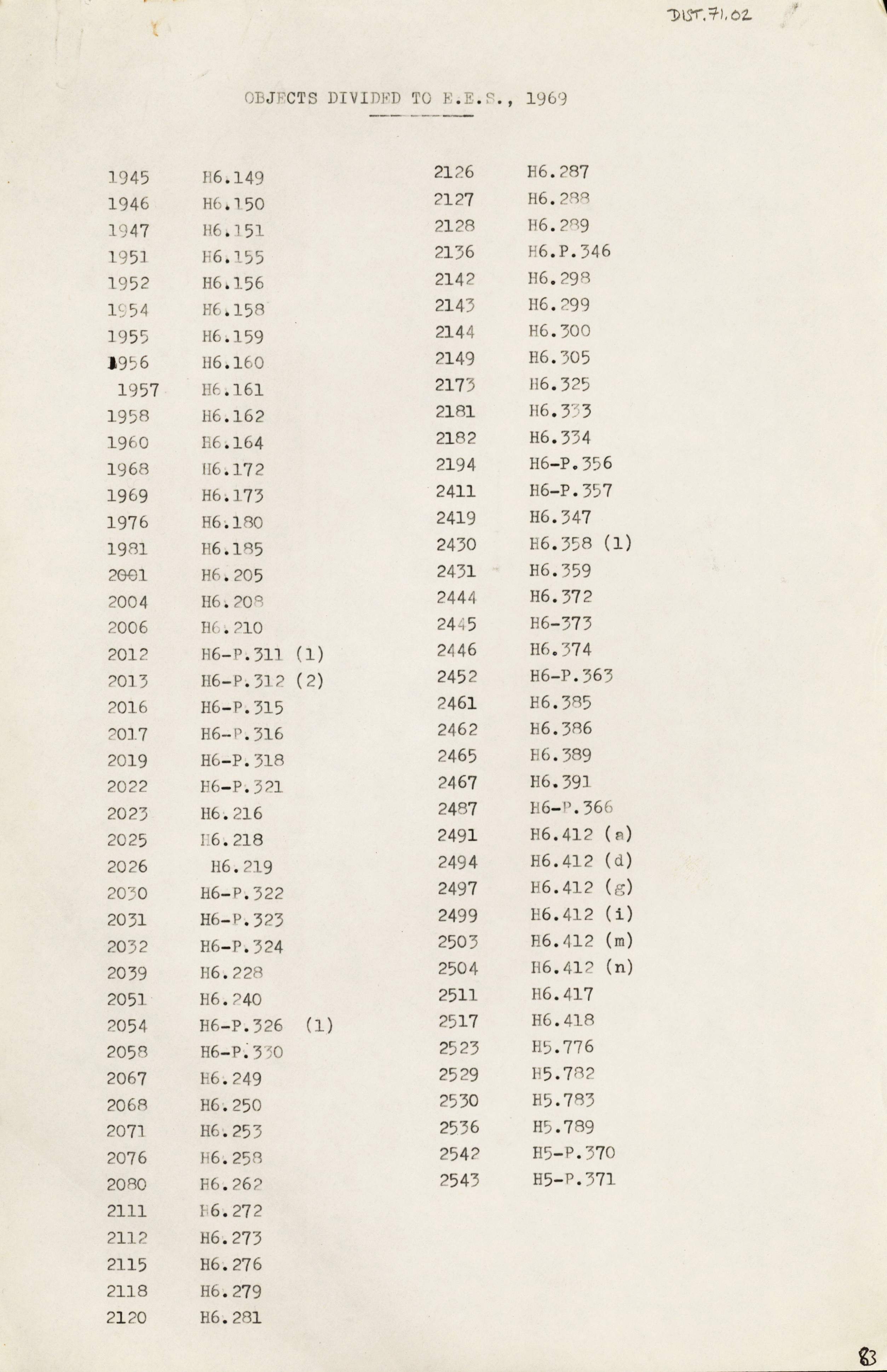 1968-84 Saqqara DIST.71.02a