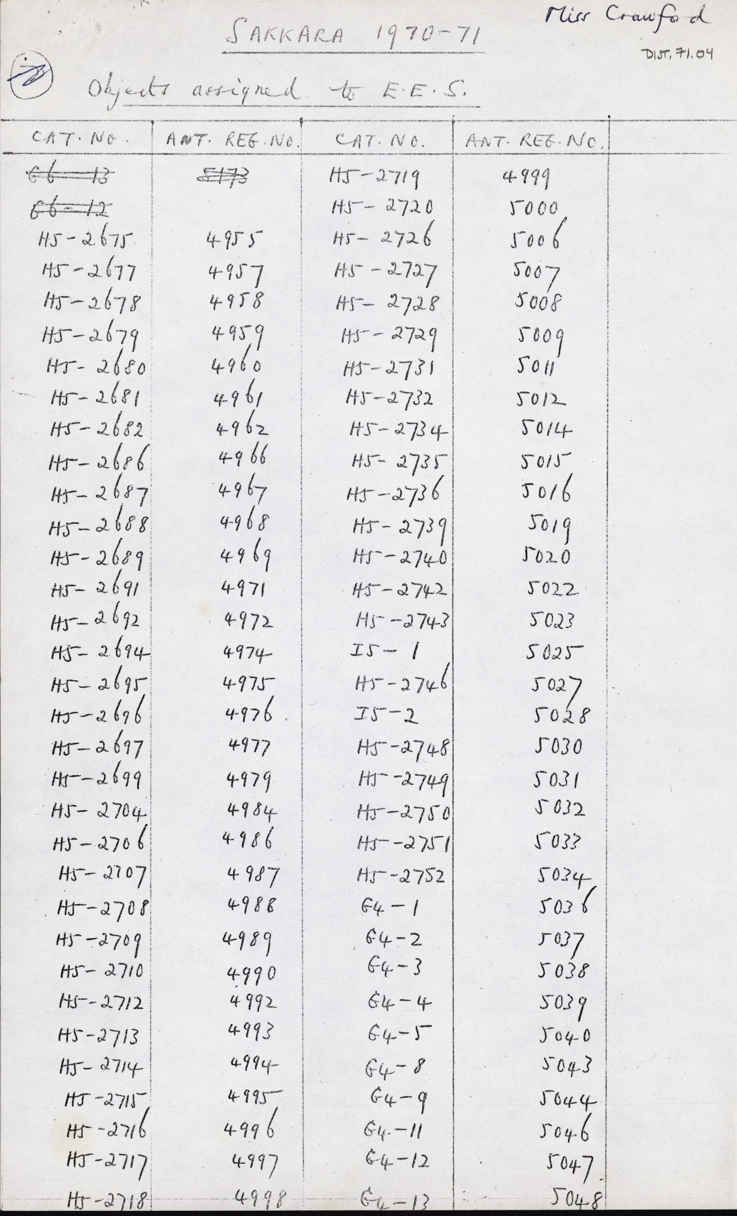 1968-84 Saqqara DIST.71.04a