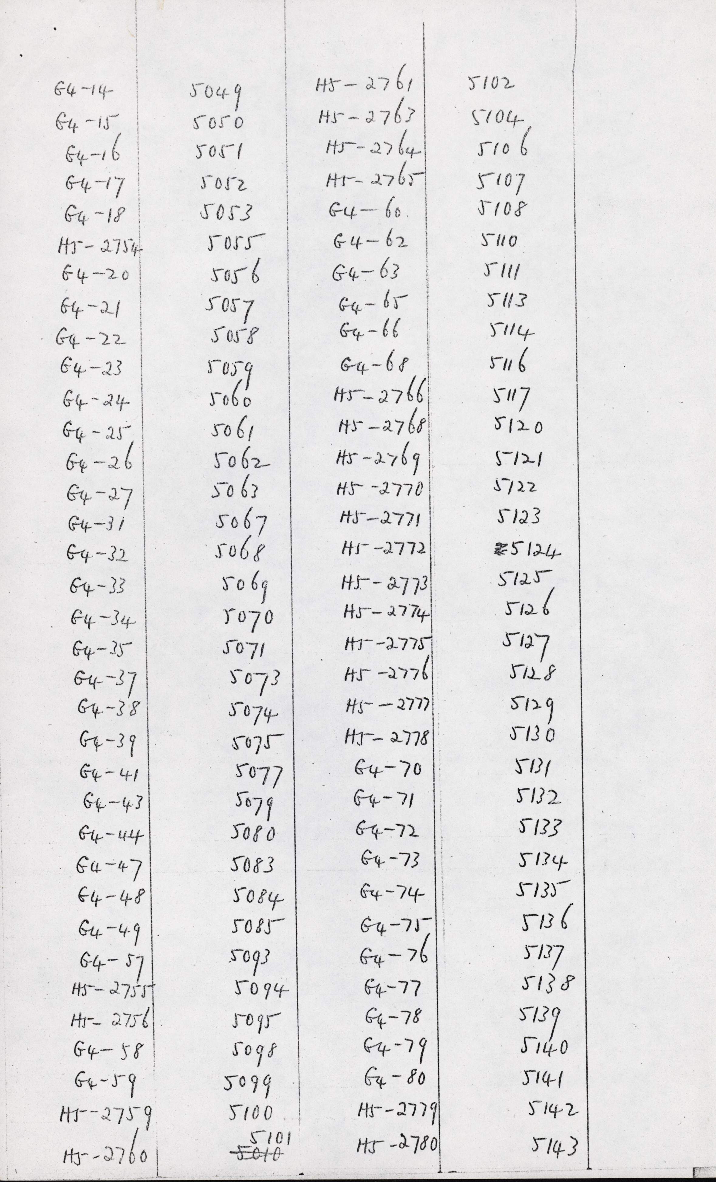 1968-84 Saqqara DIST.71.04b