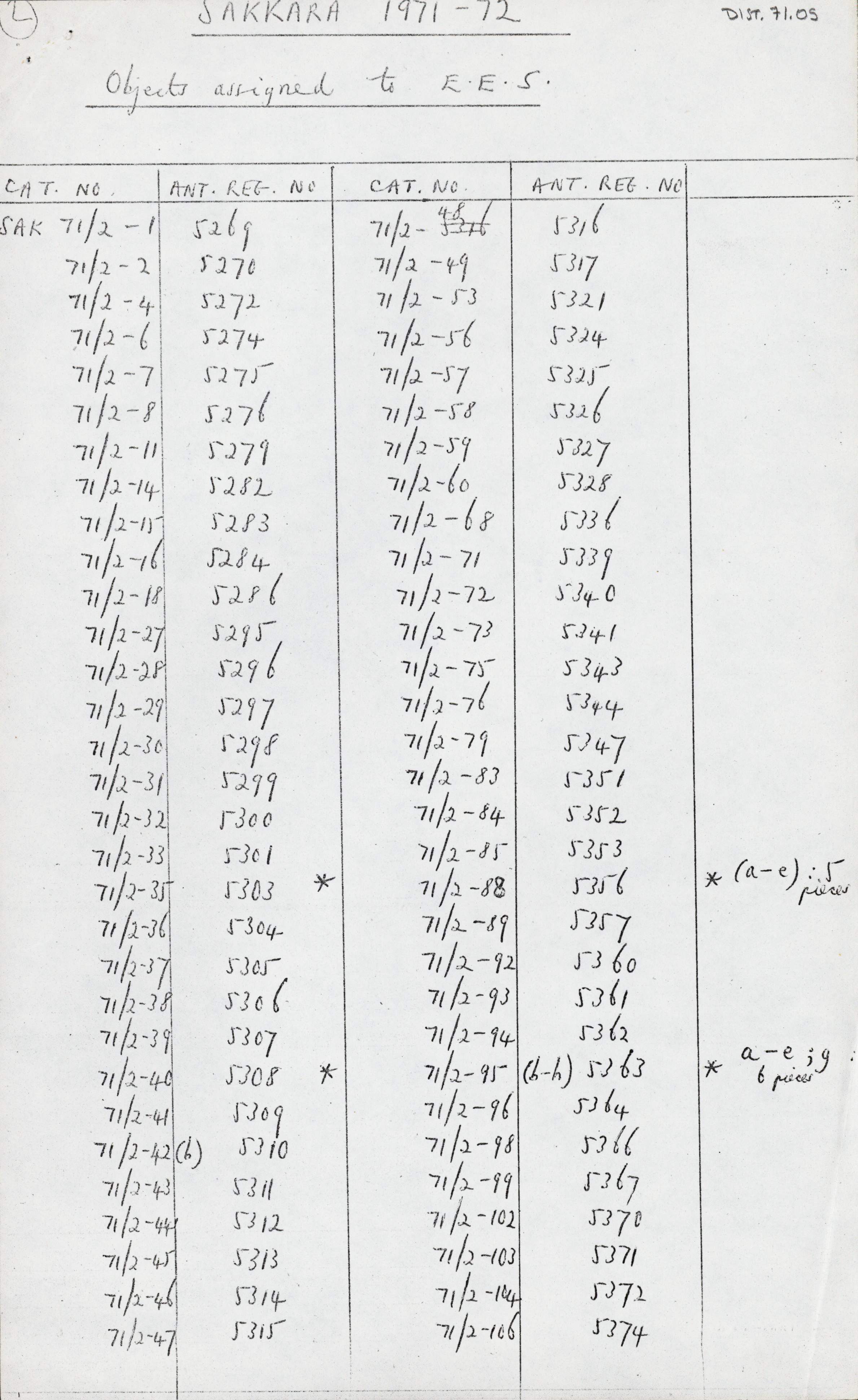 1968-84 Saqqara DIST.71.05a