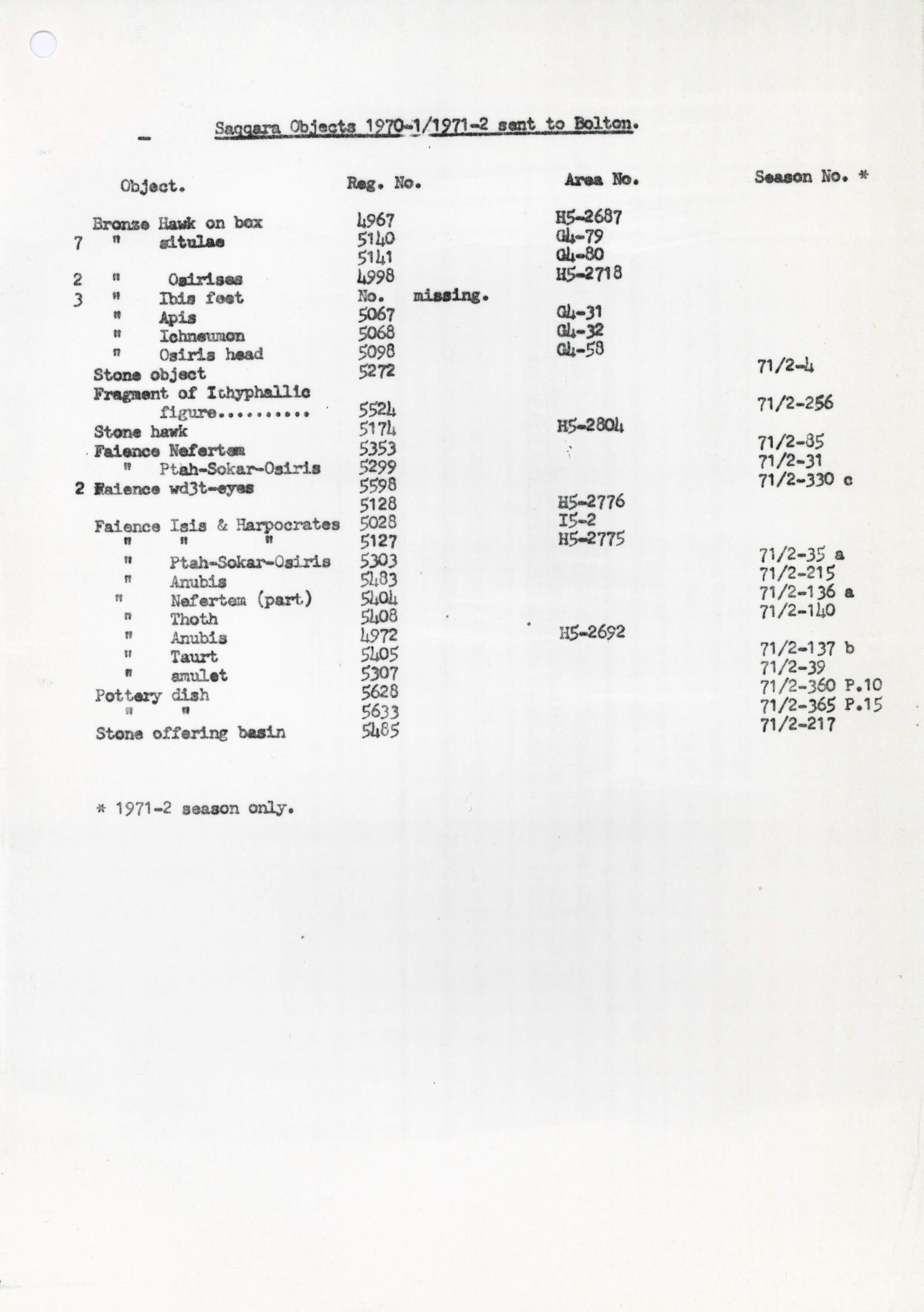 1968-84 Saqqara DIST.71.07b