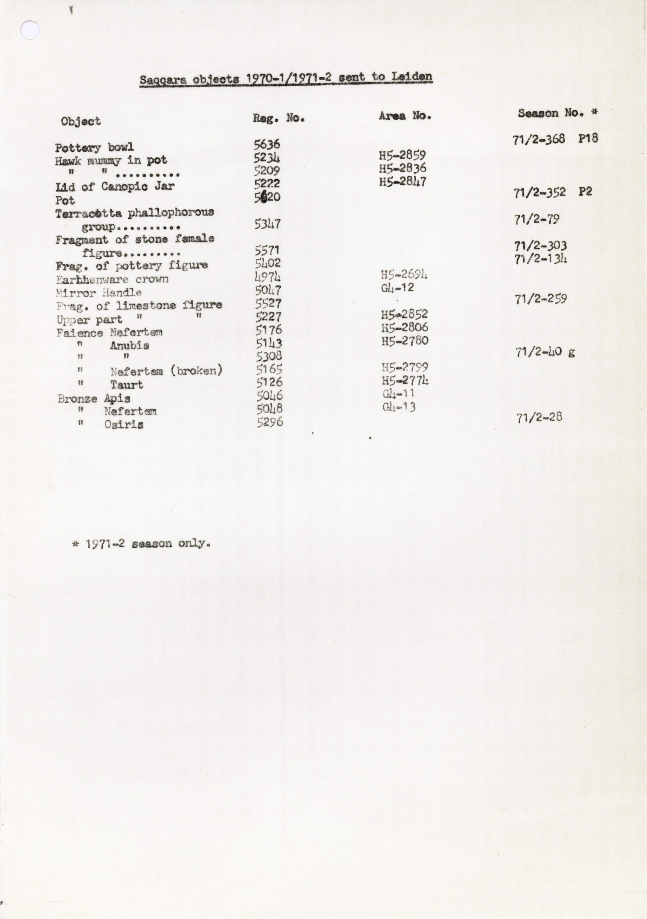 1968-84 Saqqara DIST.71.07k