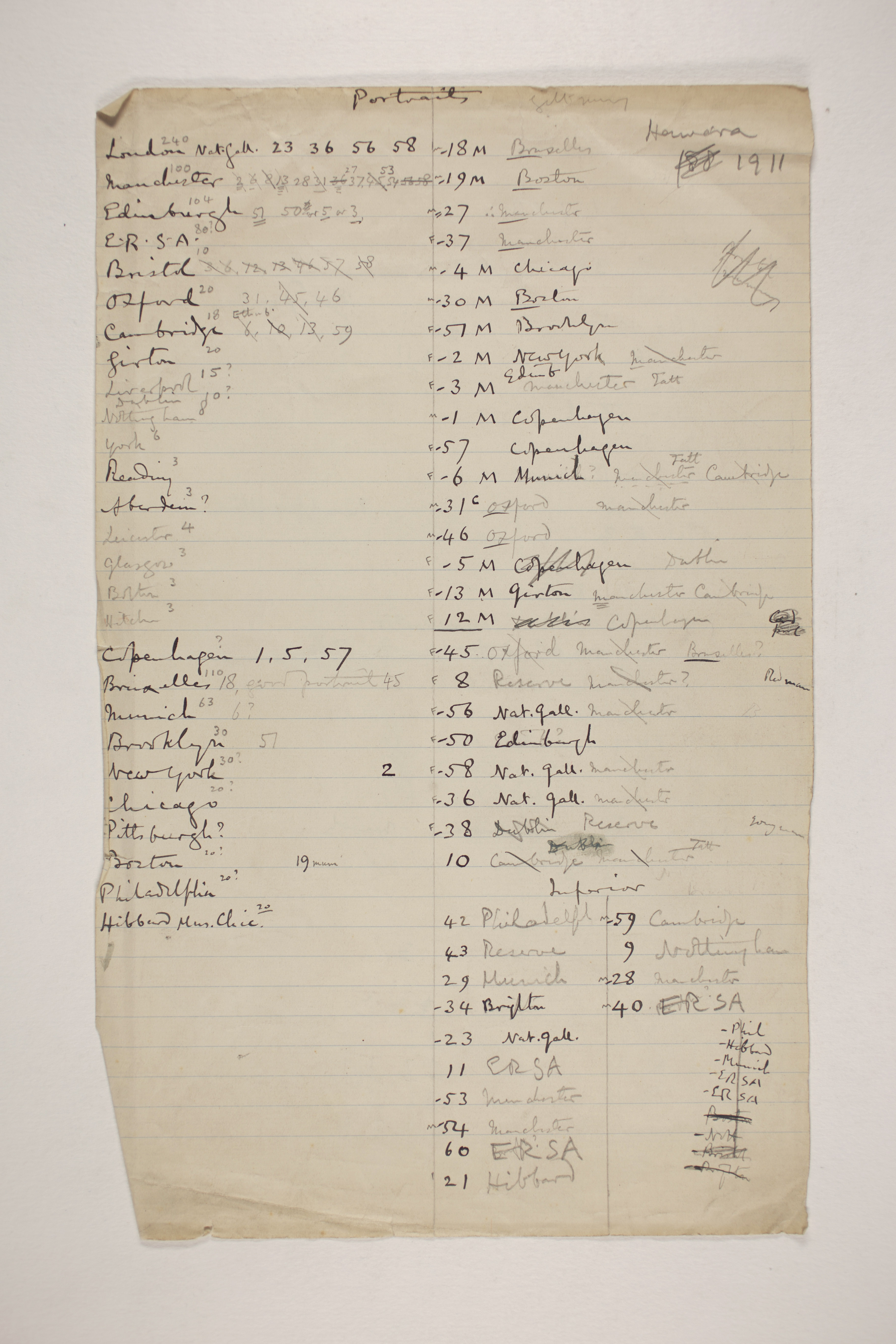 1910-11 Hawara, Gerzeh, Memphis, Mazghuneh Multiple institution list PMA/WFP1/D/19/4.1