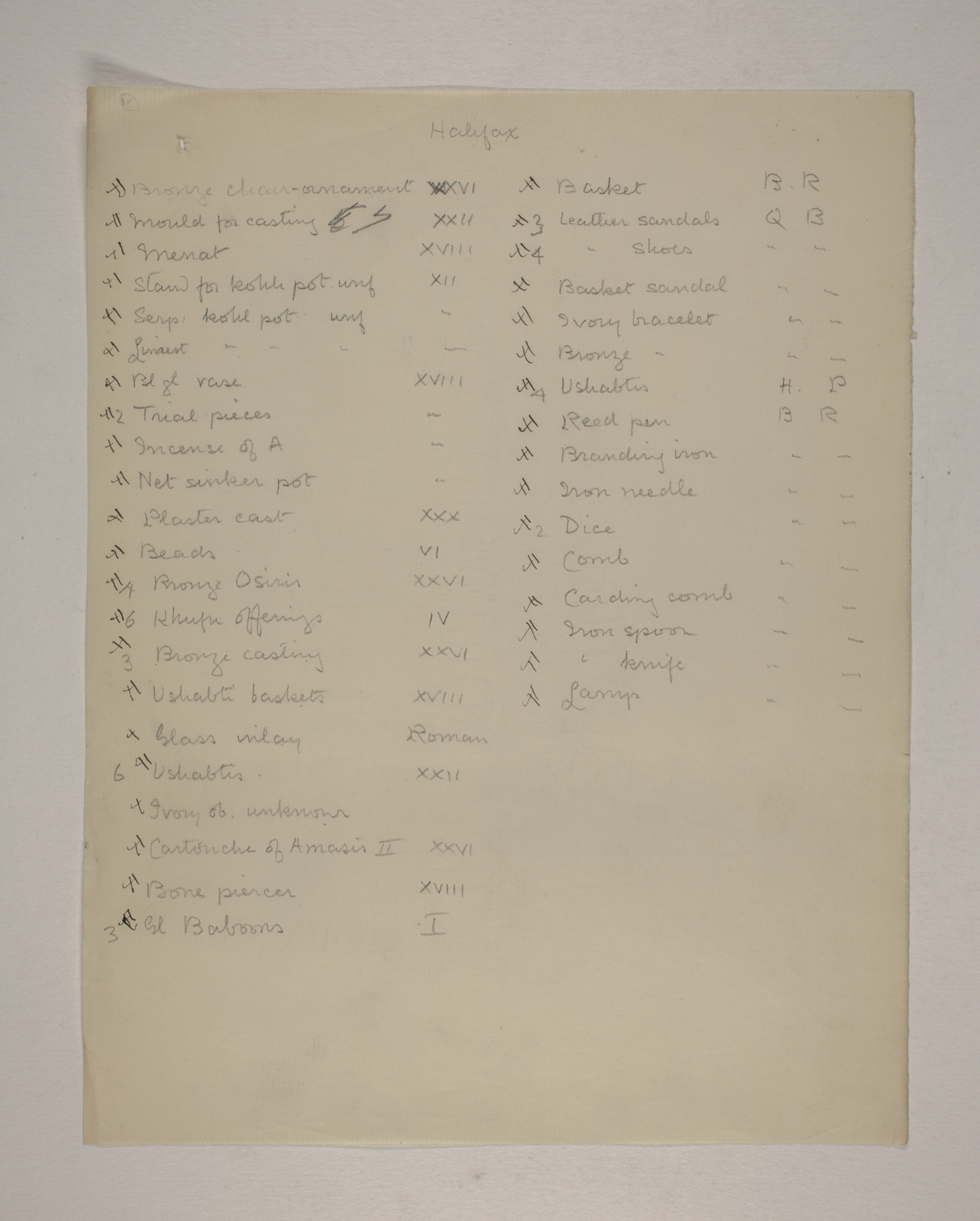 1902-03 Abydos Individual institution list  PMA/WFP1/D/11/31