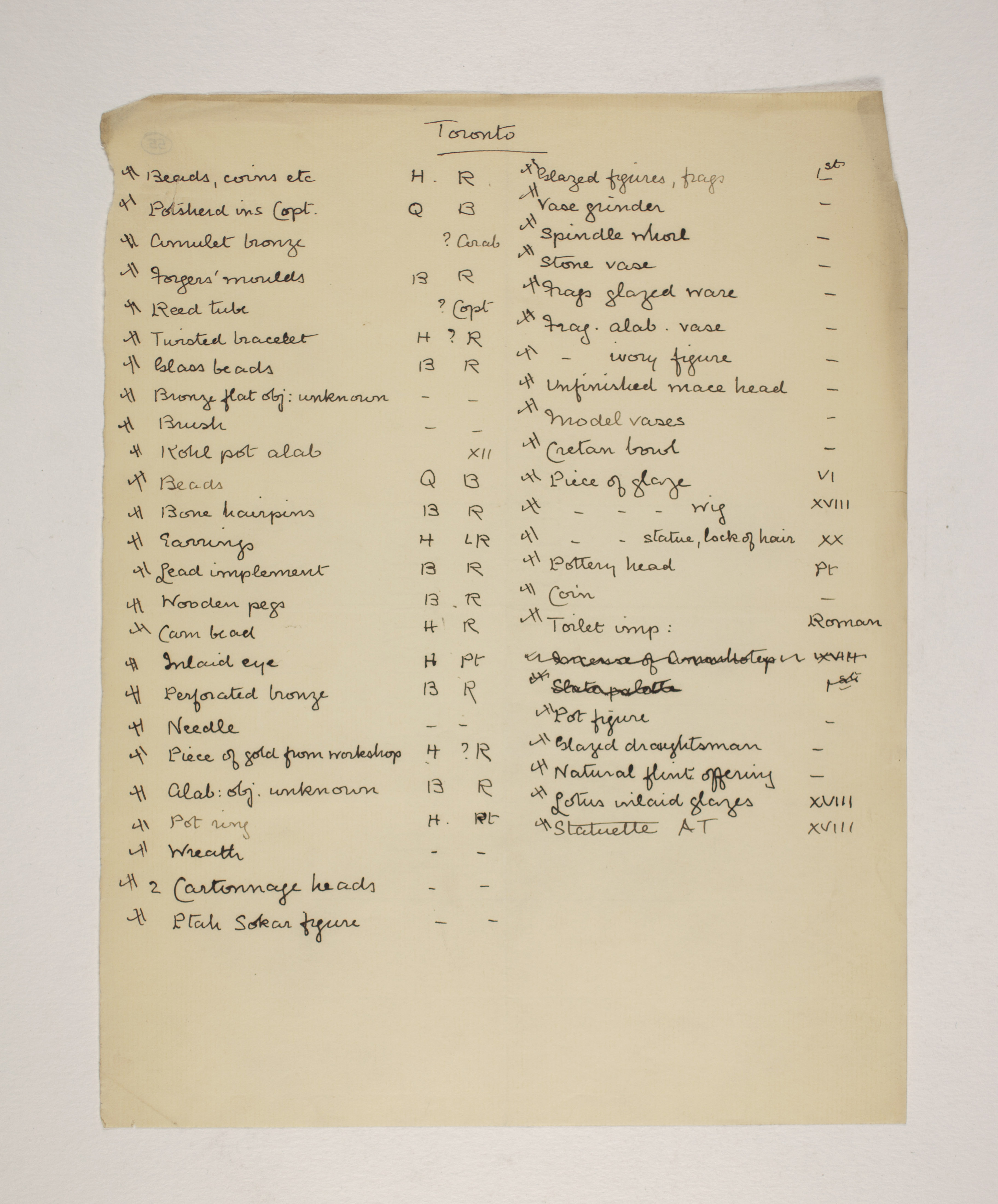 1902-03 Abydos Individual institution list  PMA/WFP1/D/11/55