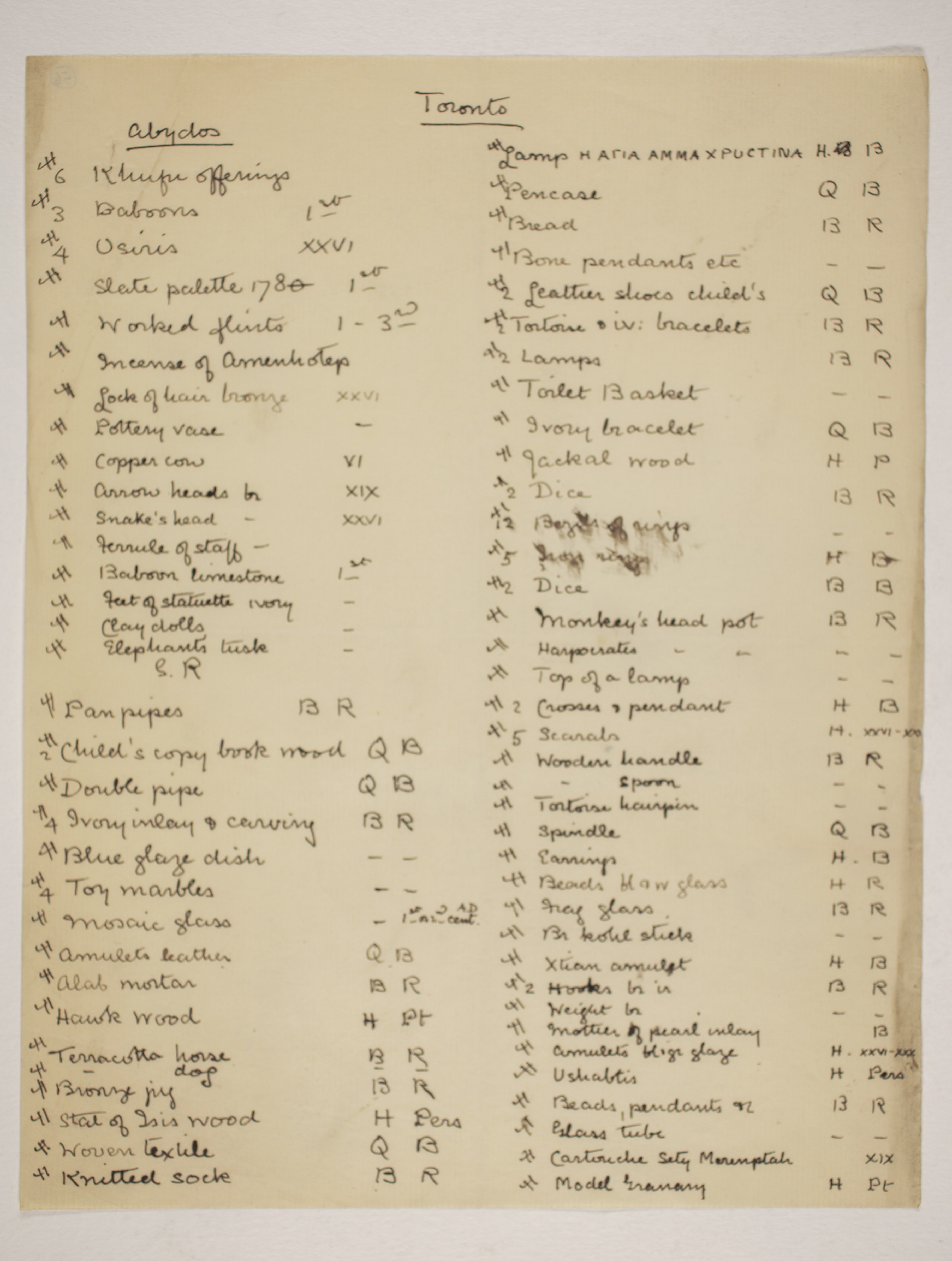 1902-03 Abydos Individual institution list  PMA/WFP1/D/11/56