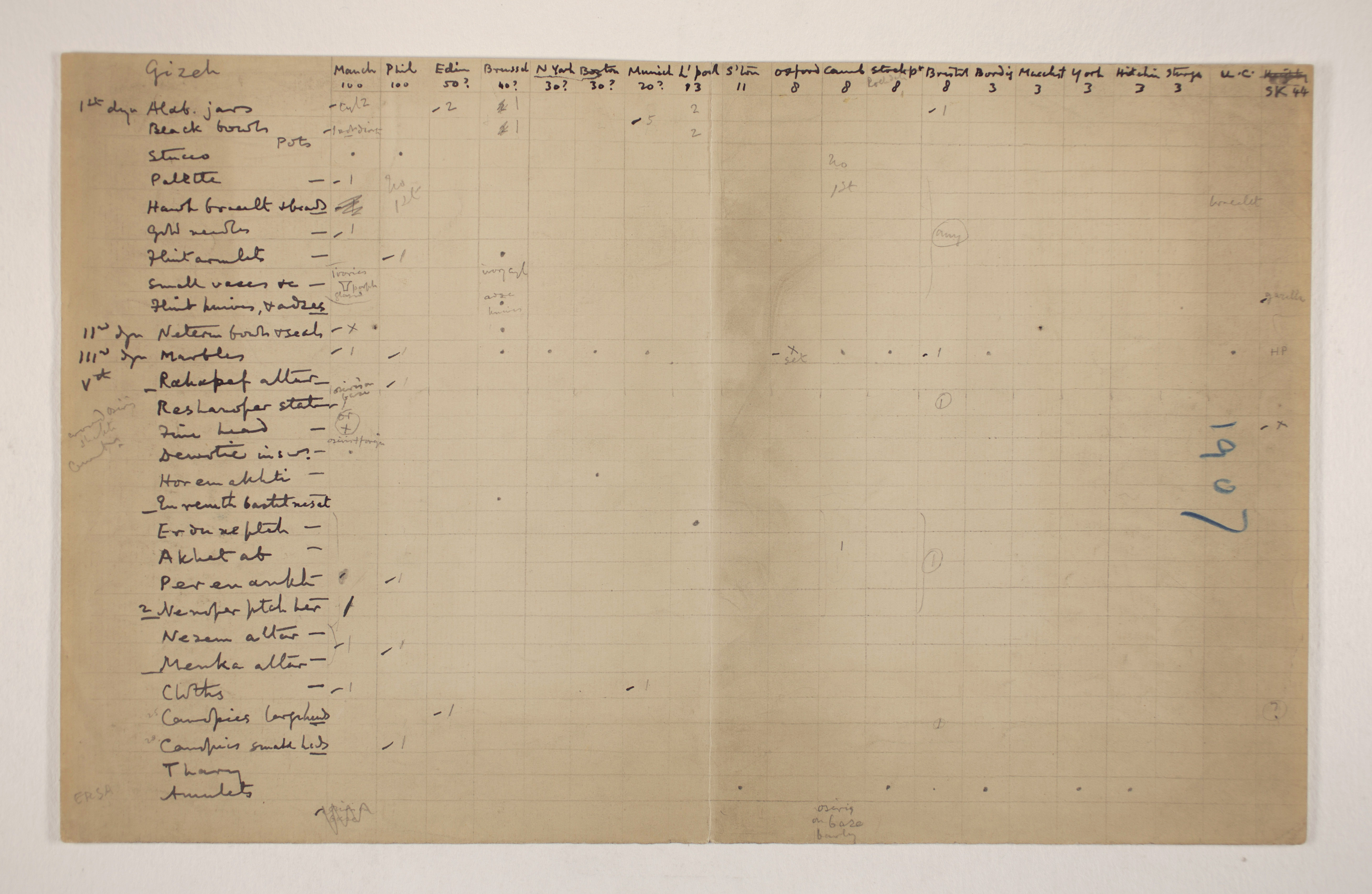 1906-07 Gizeh and Deir Rifeh Multiple institution list PMA/WFP1/D/15/1