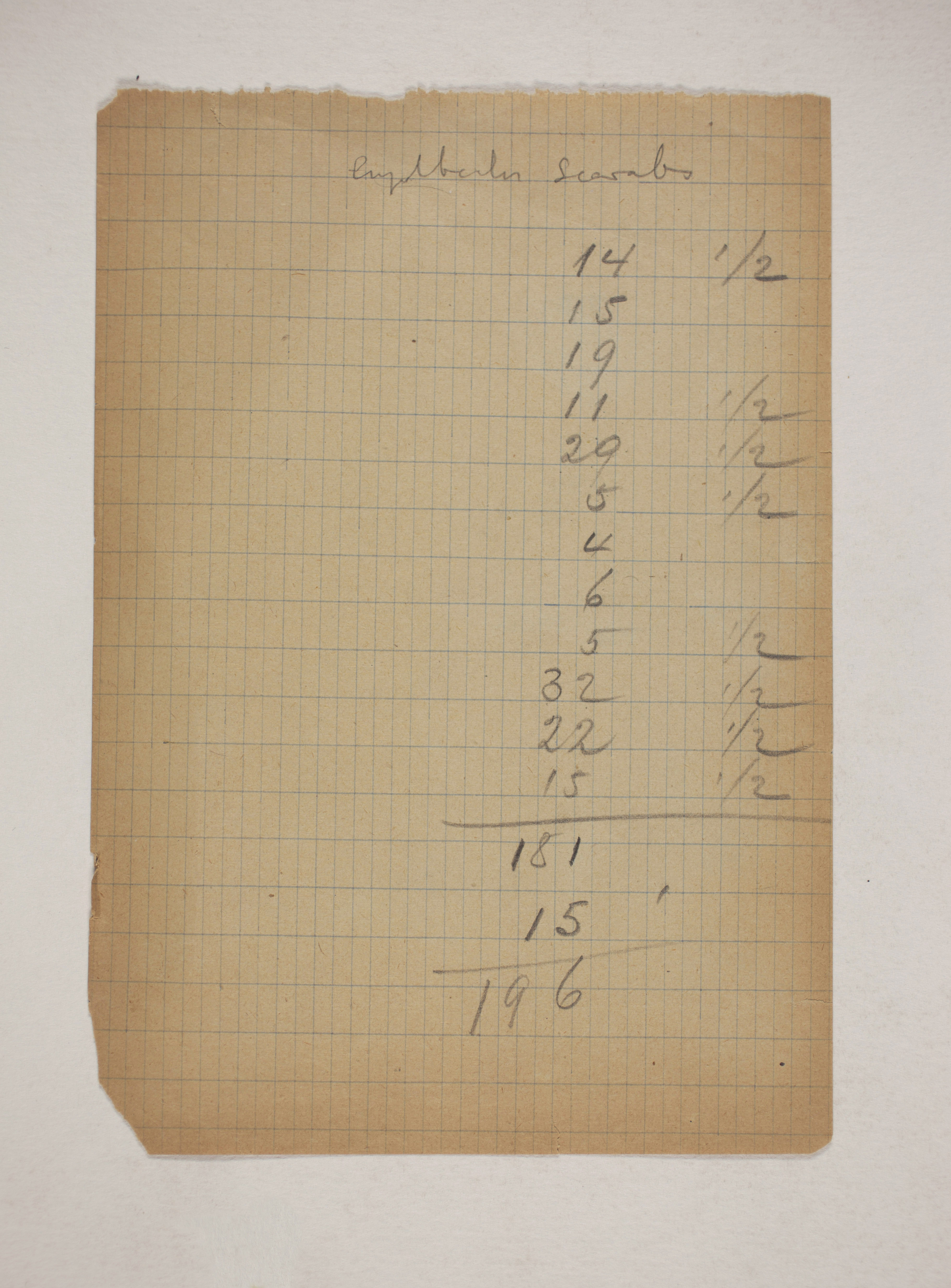 1908-09 Qurneh, Memphis Object list PMA/WFP1/D/17/14.2