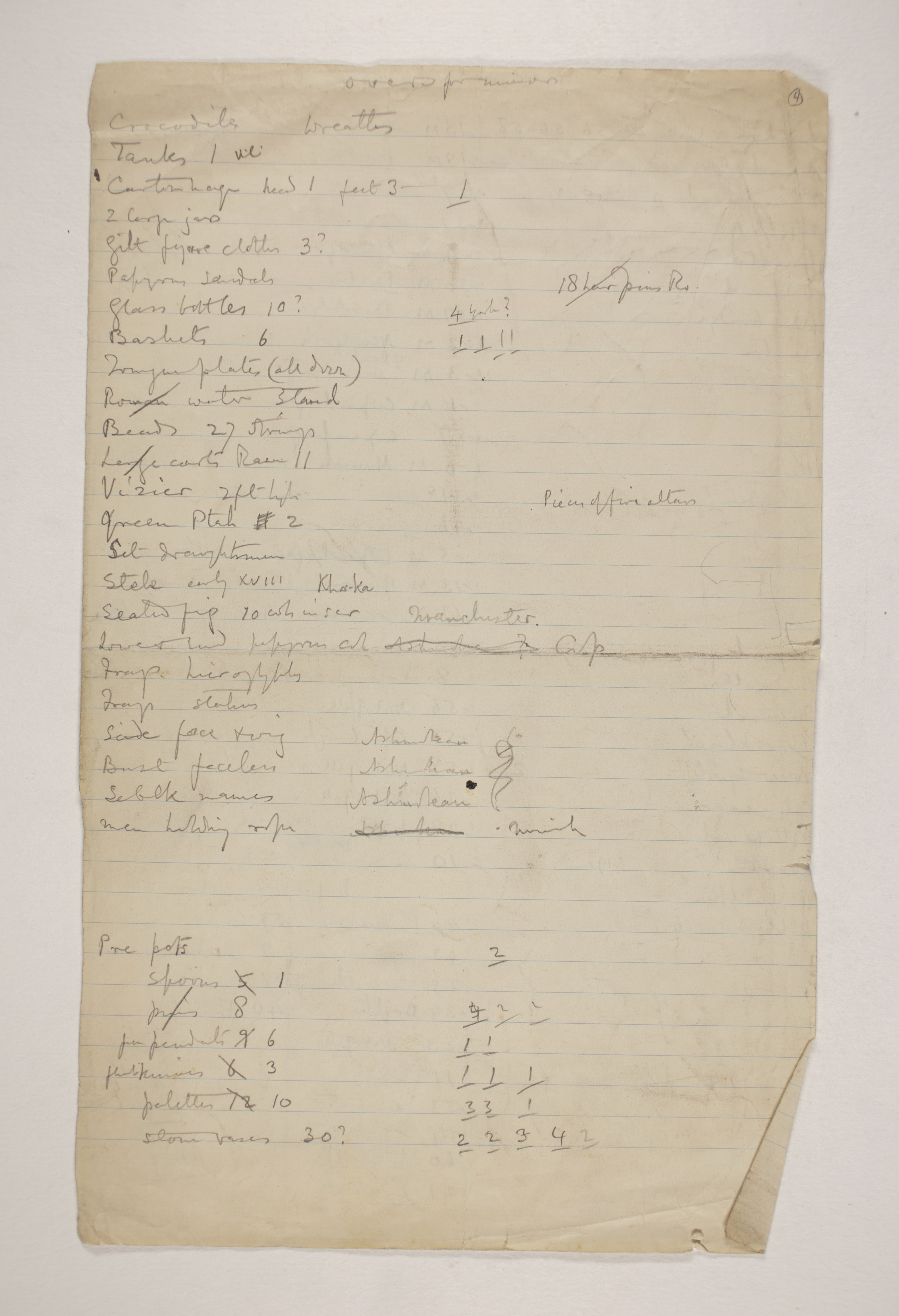 1910-11 Hawara, Gerzeh, Memphis, Mazghuneh Object list PMA/WFP1/D/19/4.2