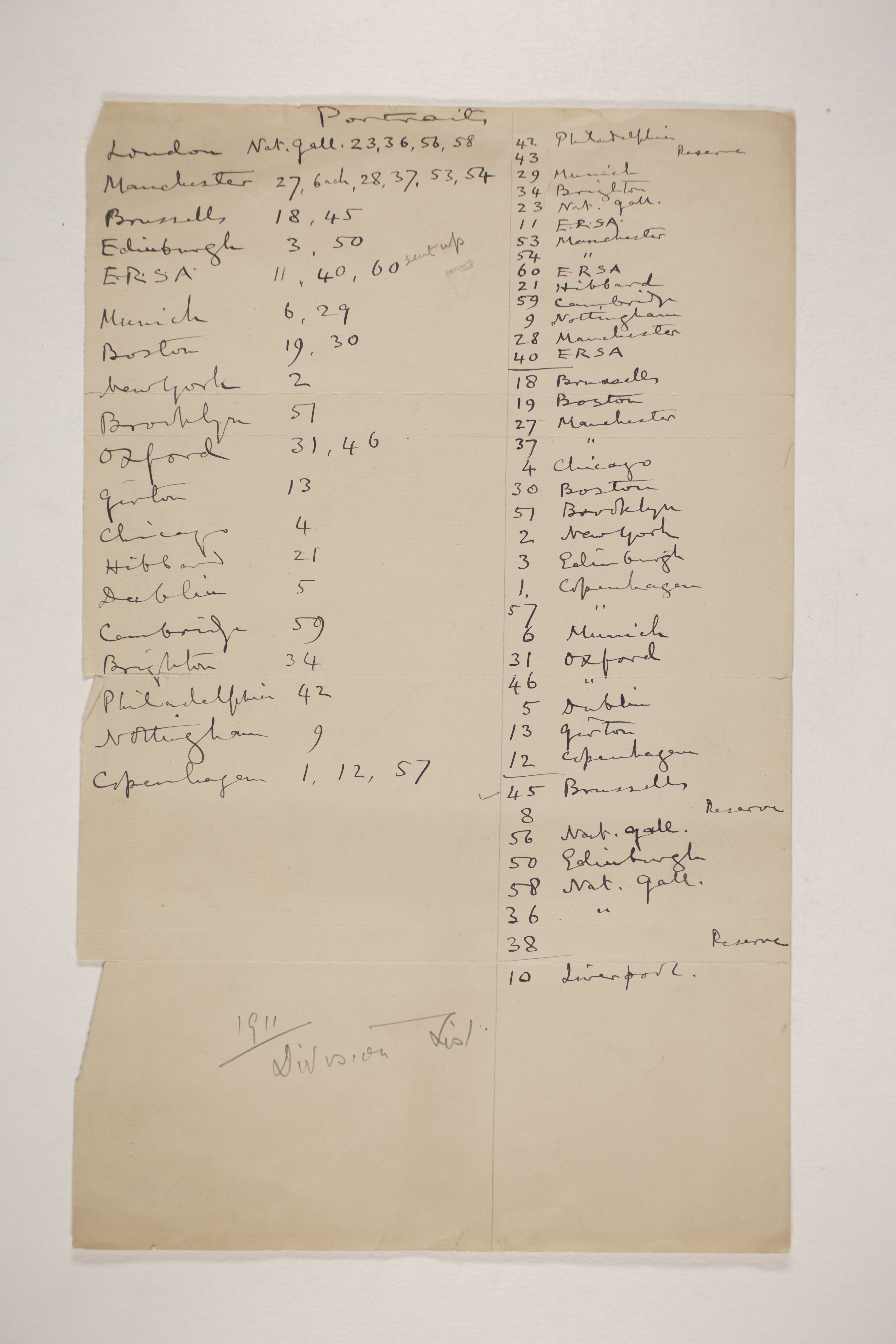1910-11 Hawara, Gerzeh, Memphis, Mazghuneh Multiple institution list PMA/WFP1/D/19/6