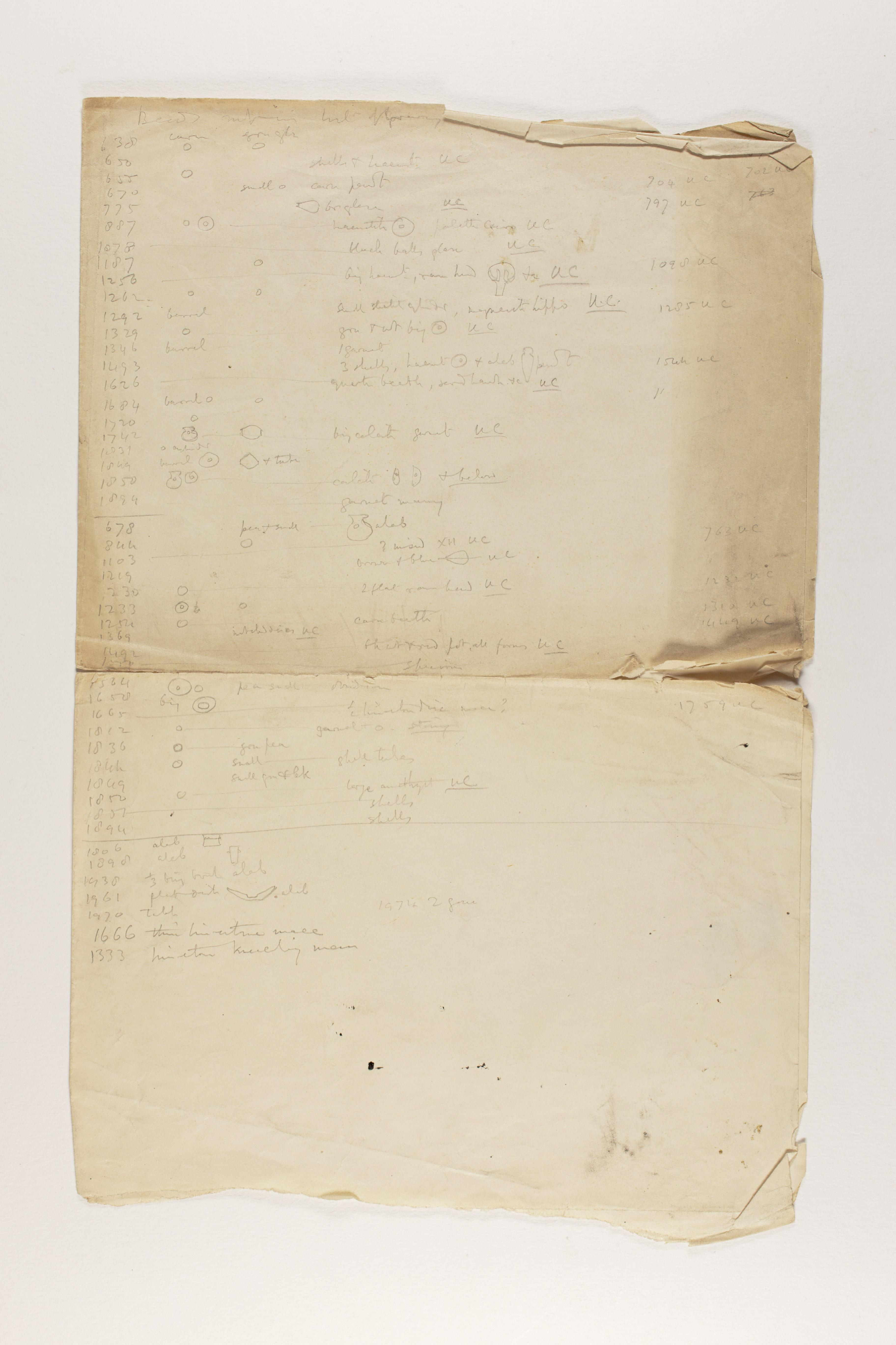 1912-13 Tarkhan, el-Riqqa, Memphis Object list PMA/WFP1/D/21/18.1