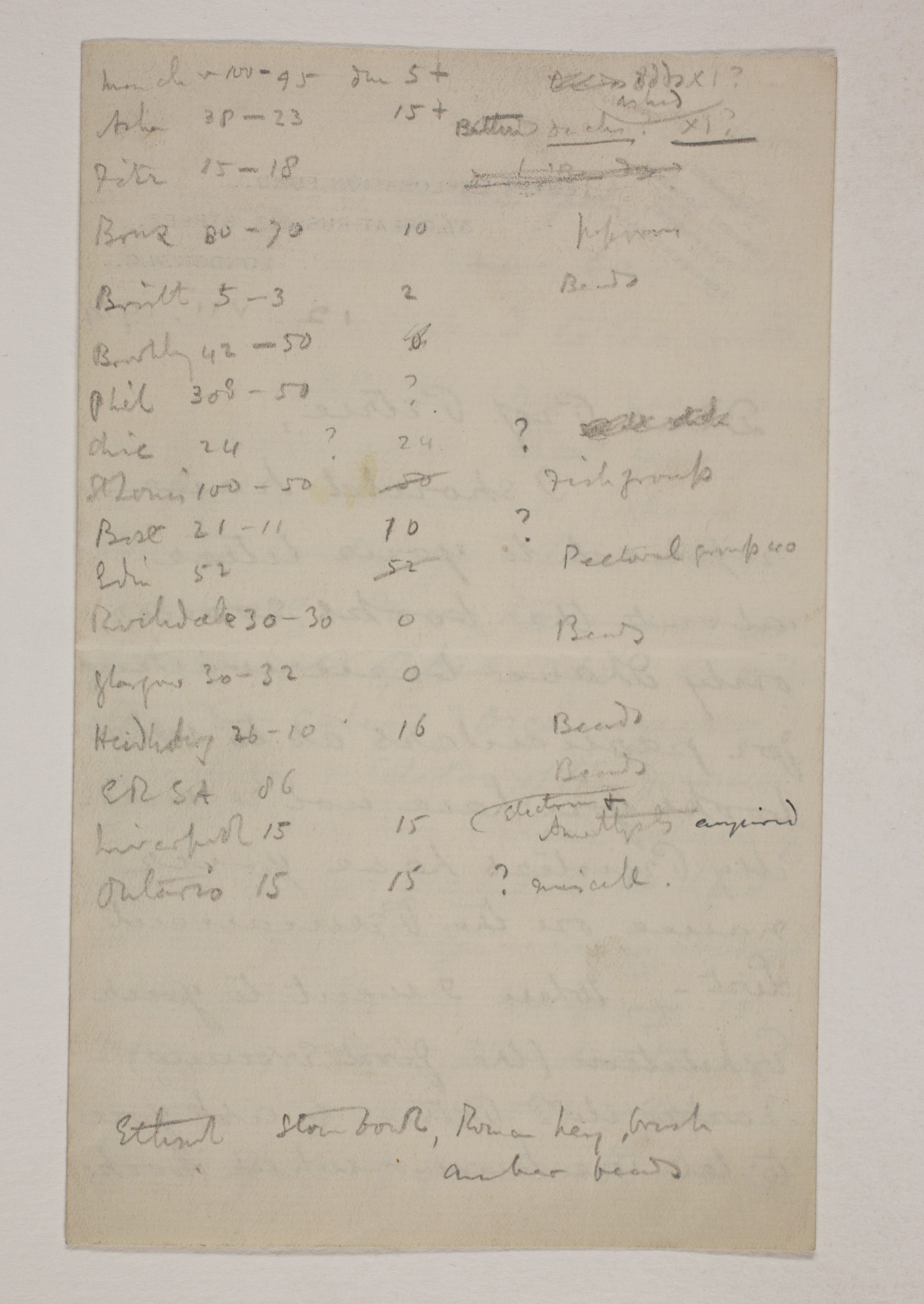 1913-14 Lahun, Haraga Distribution list PMA/WFP1/D/22/15.3