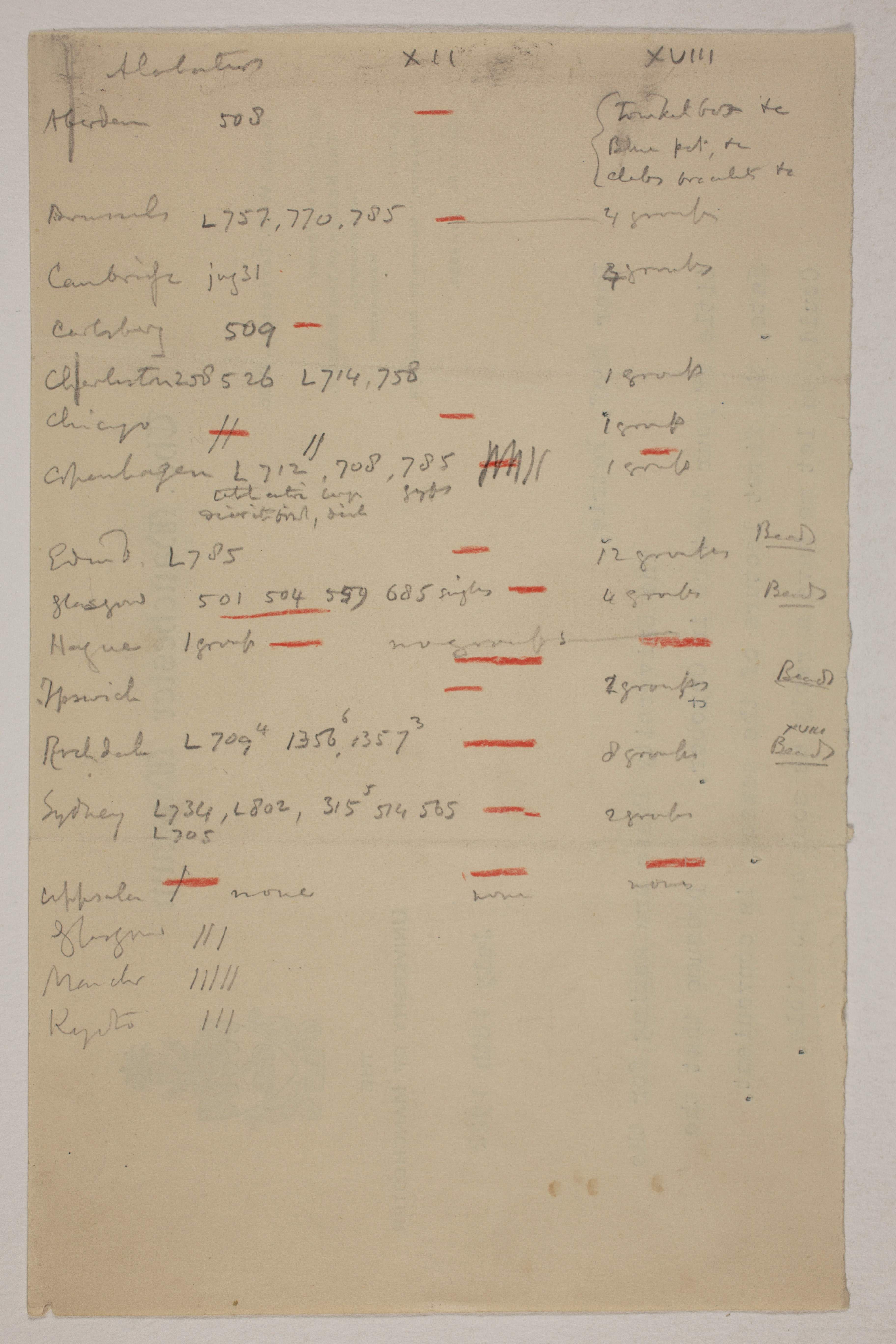 1913-14 Lahun, Haraga Object list PMA/WFP1/D/22/17.1