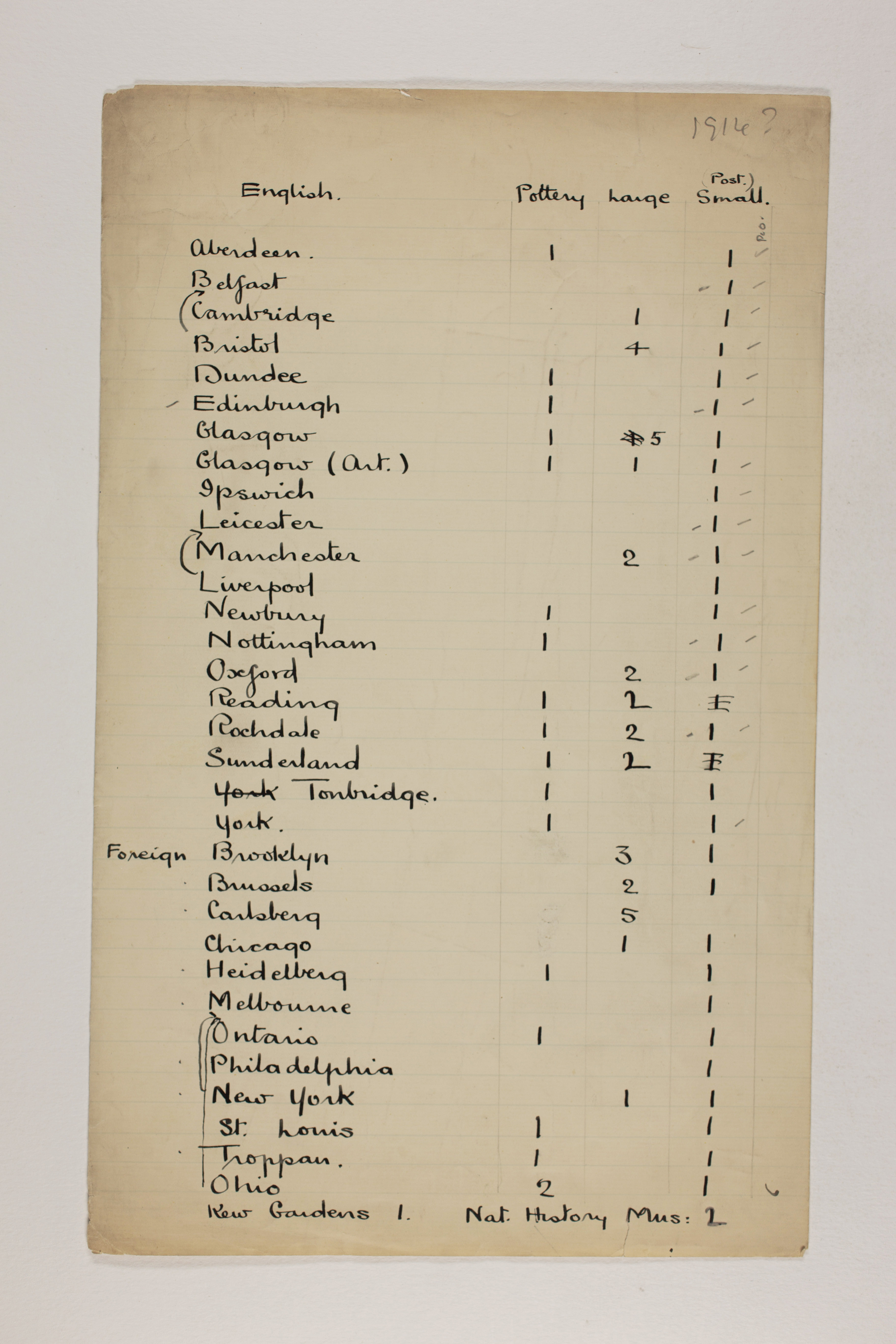 1913-14 Lahun, Haraga Object list PMA/WFP1/D/22/20