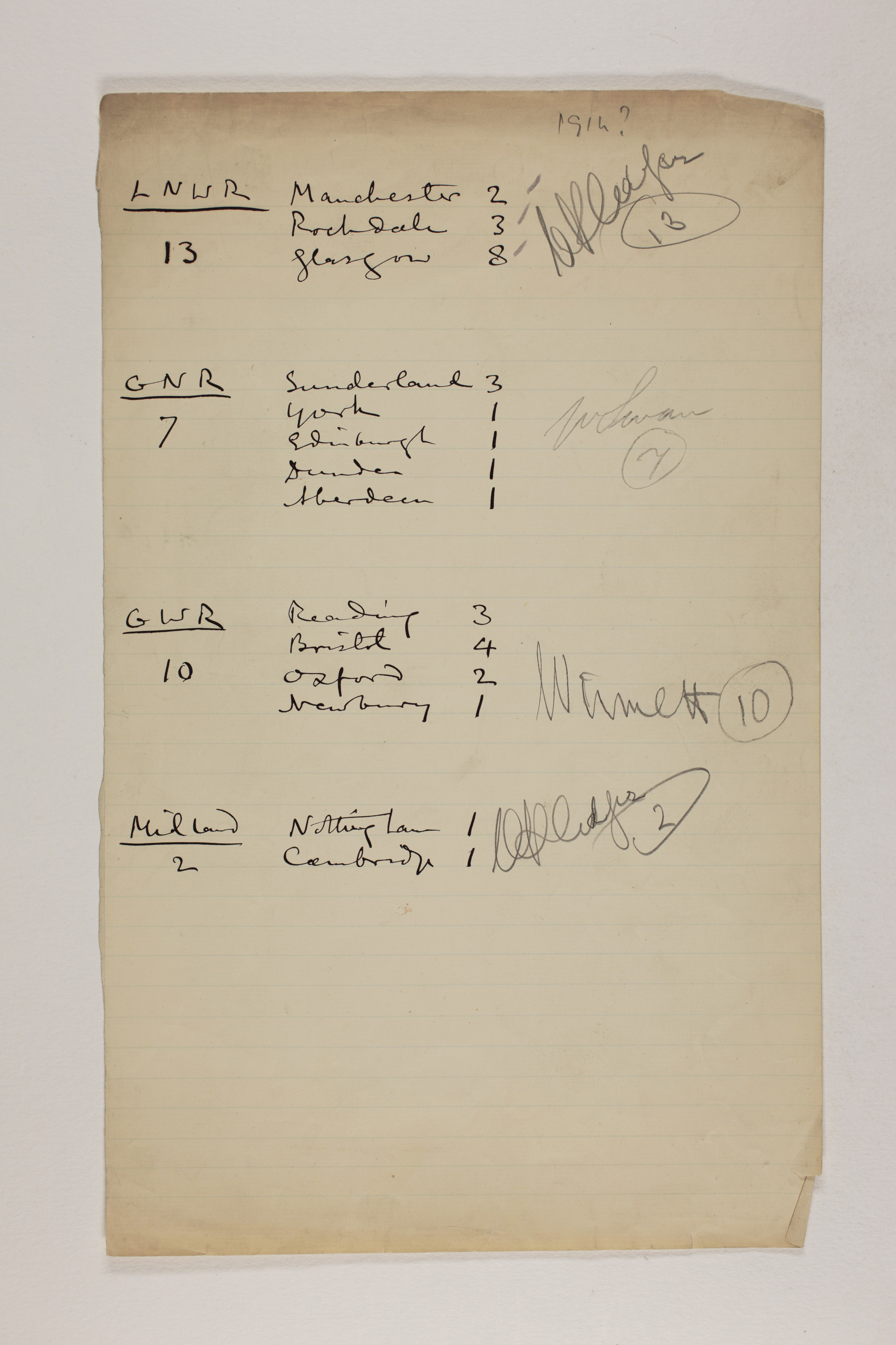 1913-14 Lahun, Haraga Distribution list PMA/WFP1/D/22/22