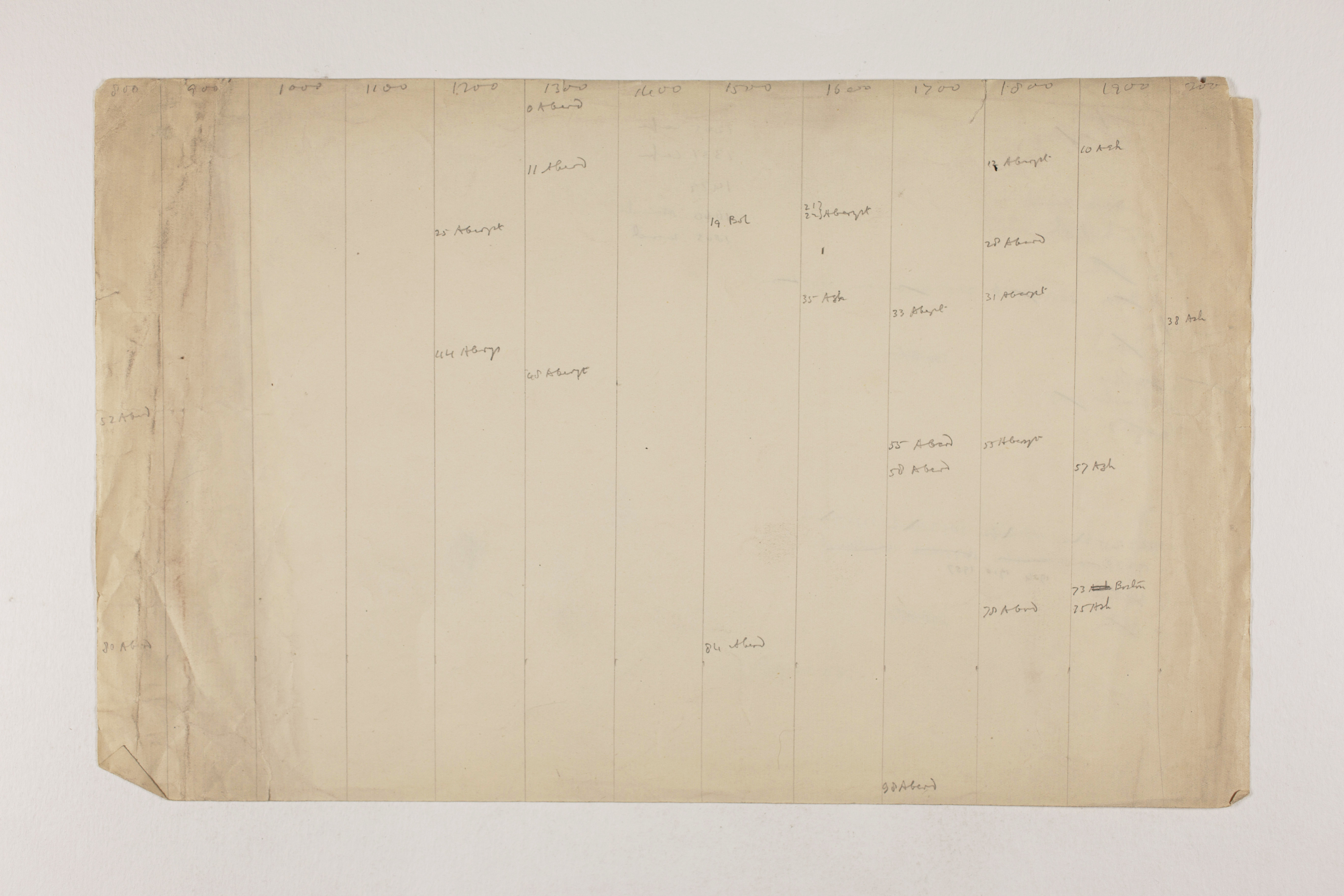 1913-14 Lahun, Haraga Object list PMA/WFP1/D/22/2.1