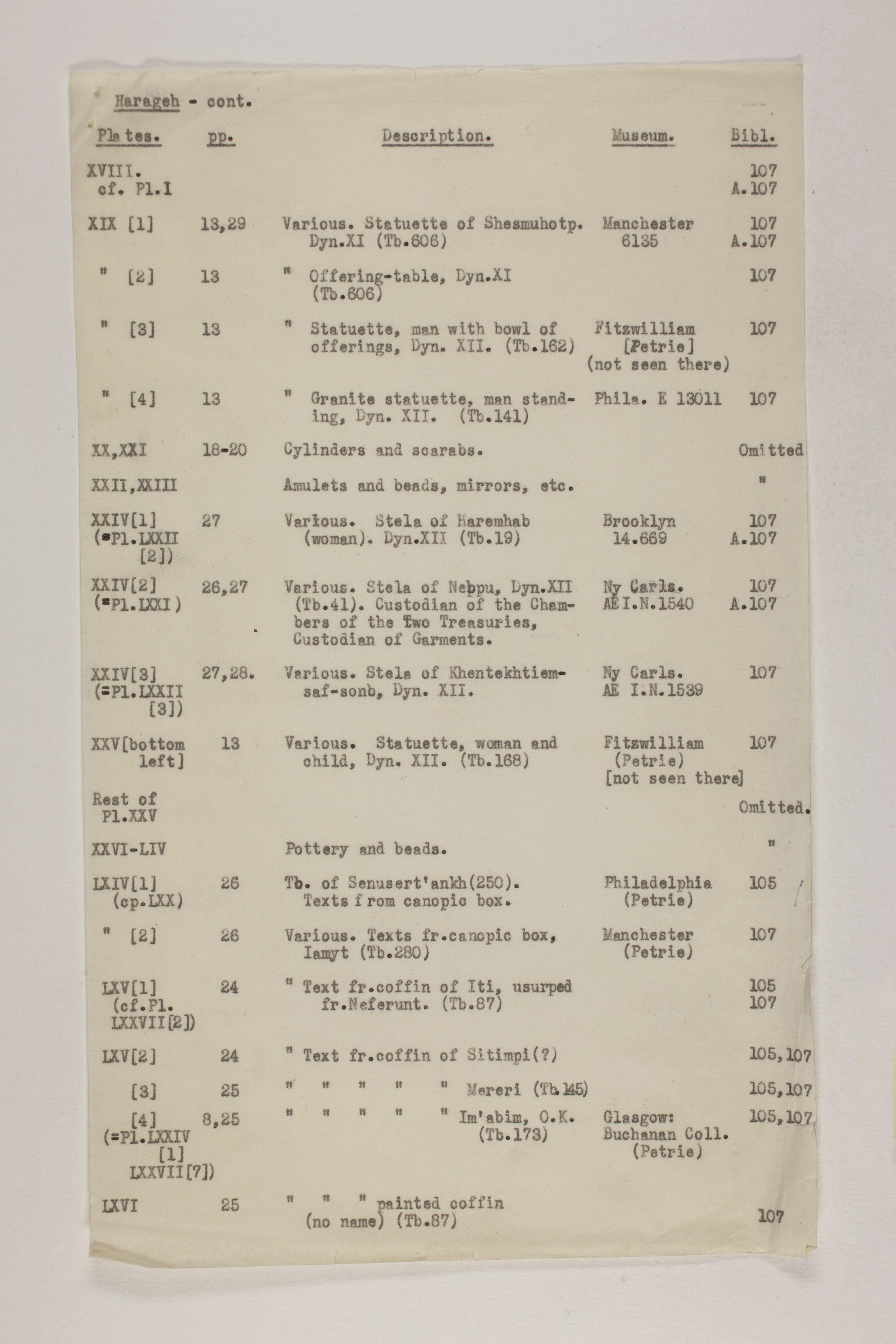 1913-14 Lahun, Haraga Object list PMA/WFP1/D/22/72.2