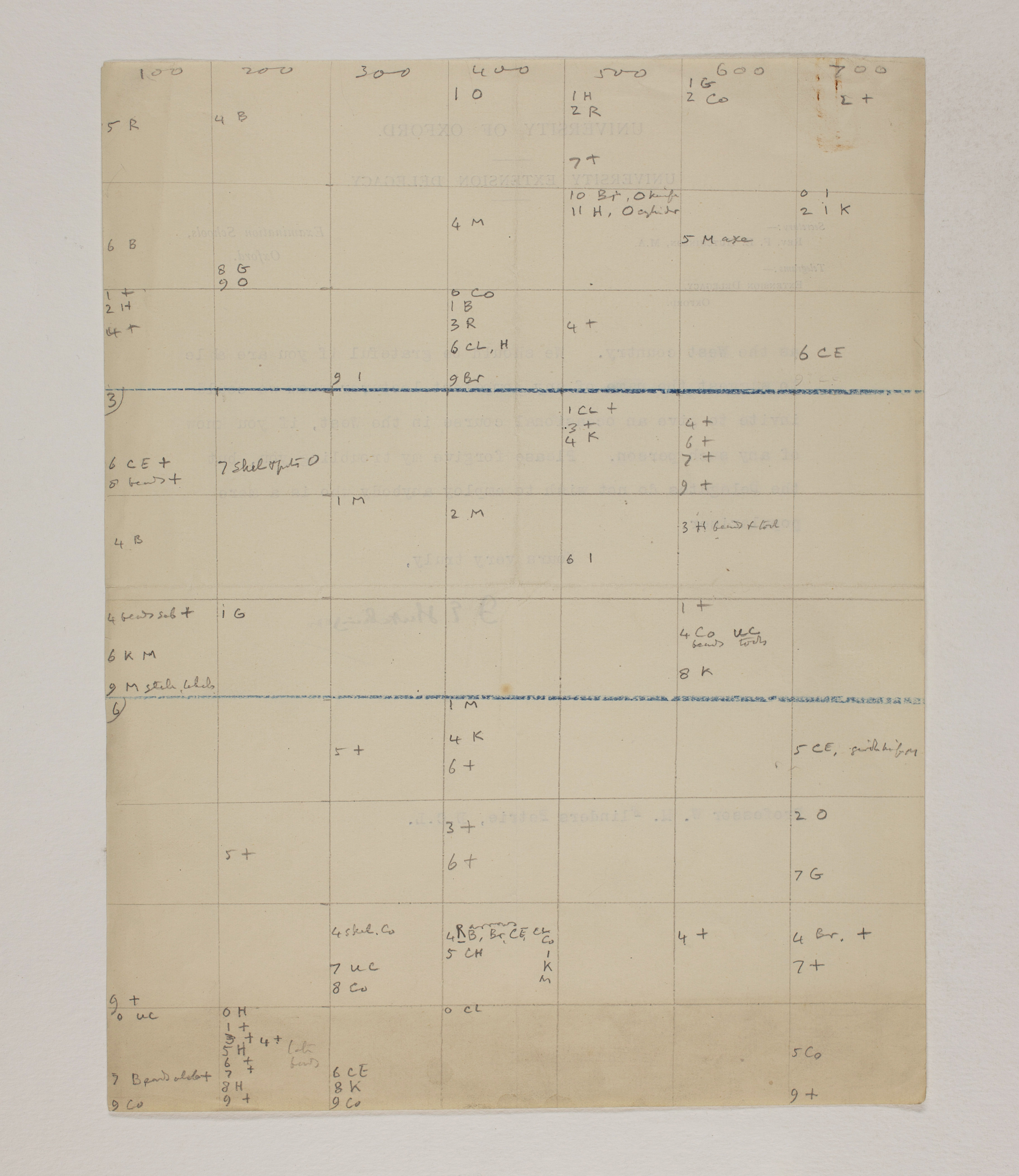 1913-14 Lahun, Haraga Object list PMA/WFP1/D/22/79.2