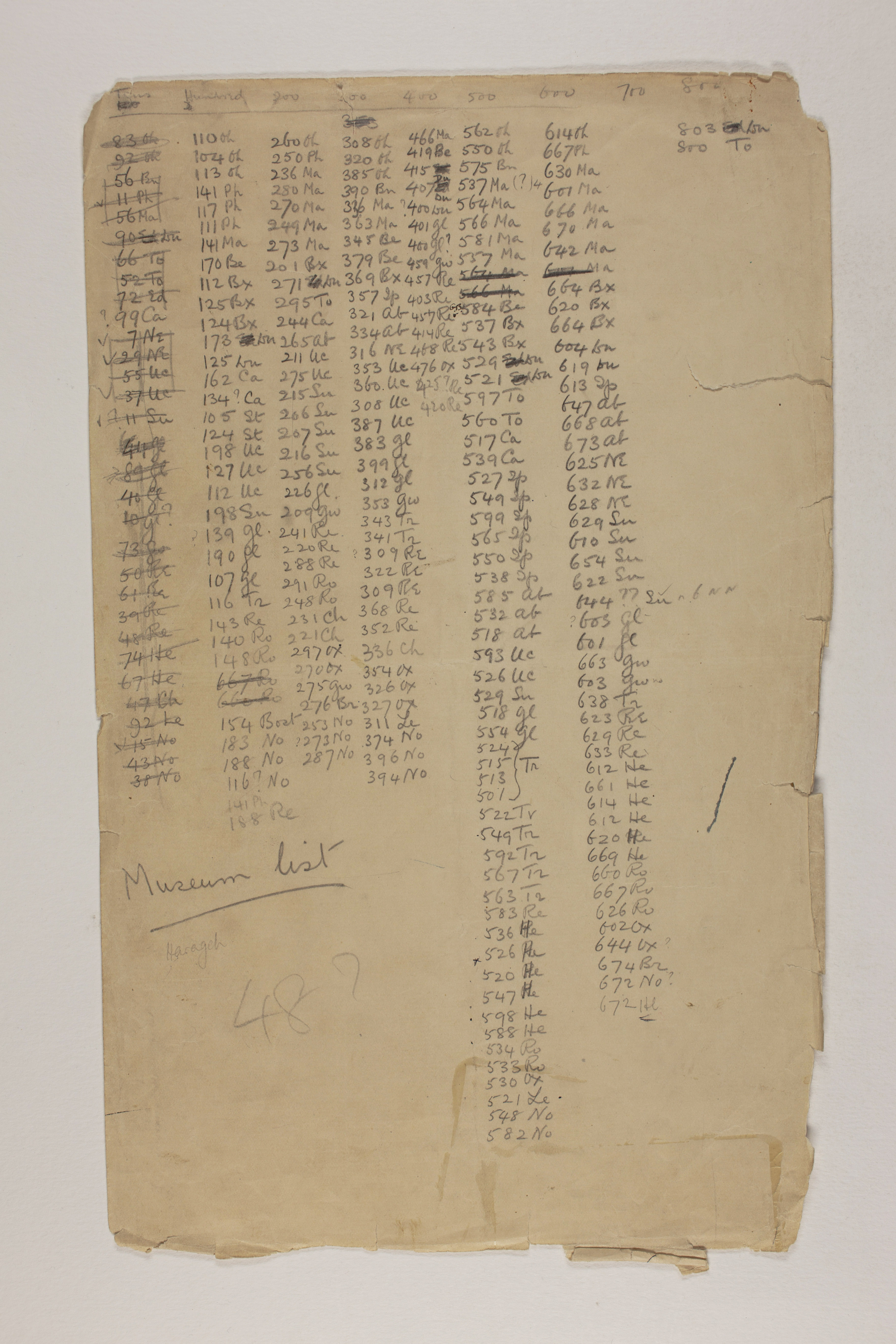 1913-14 Lahun, Haraga Object list PMA/WFP1/D/22/81