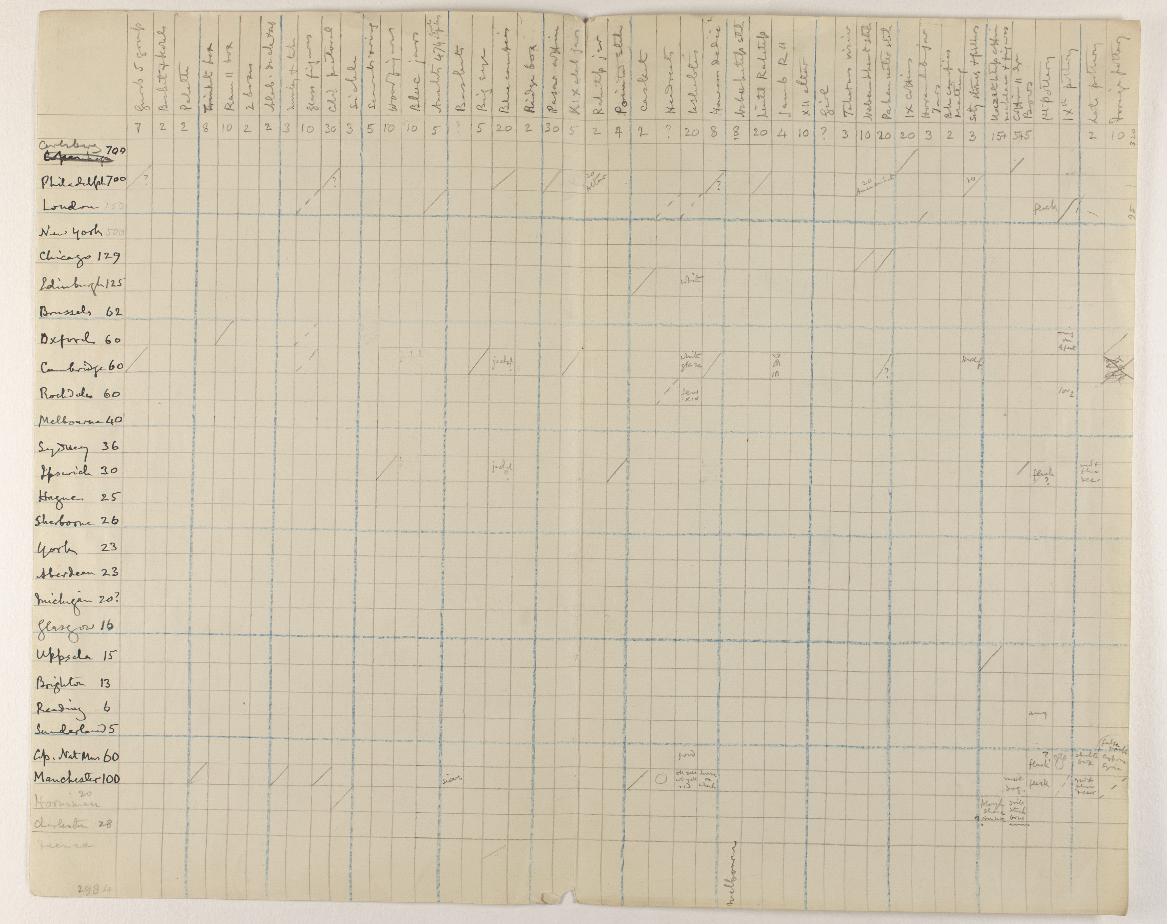 1919-21 Sedment, Lahun Distribution grid PMA/WFP1/D/24/5.1