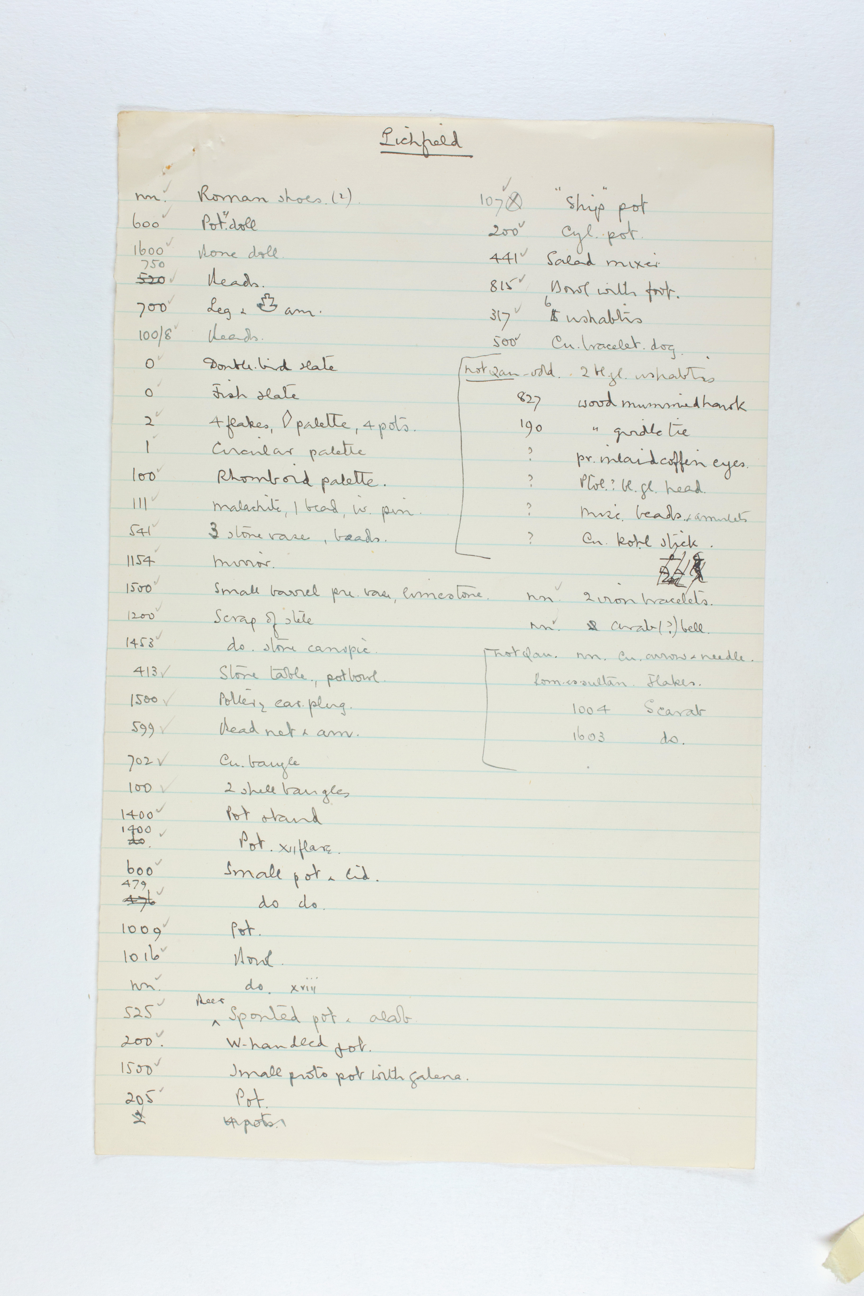 1922-23 Qau el-Kebir Individual institution list PMA/WFP1/D/26/15.2