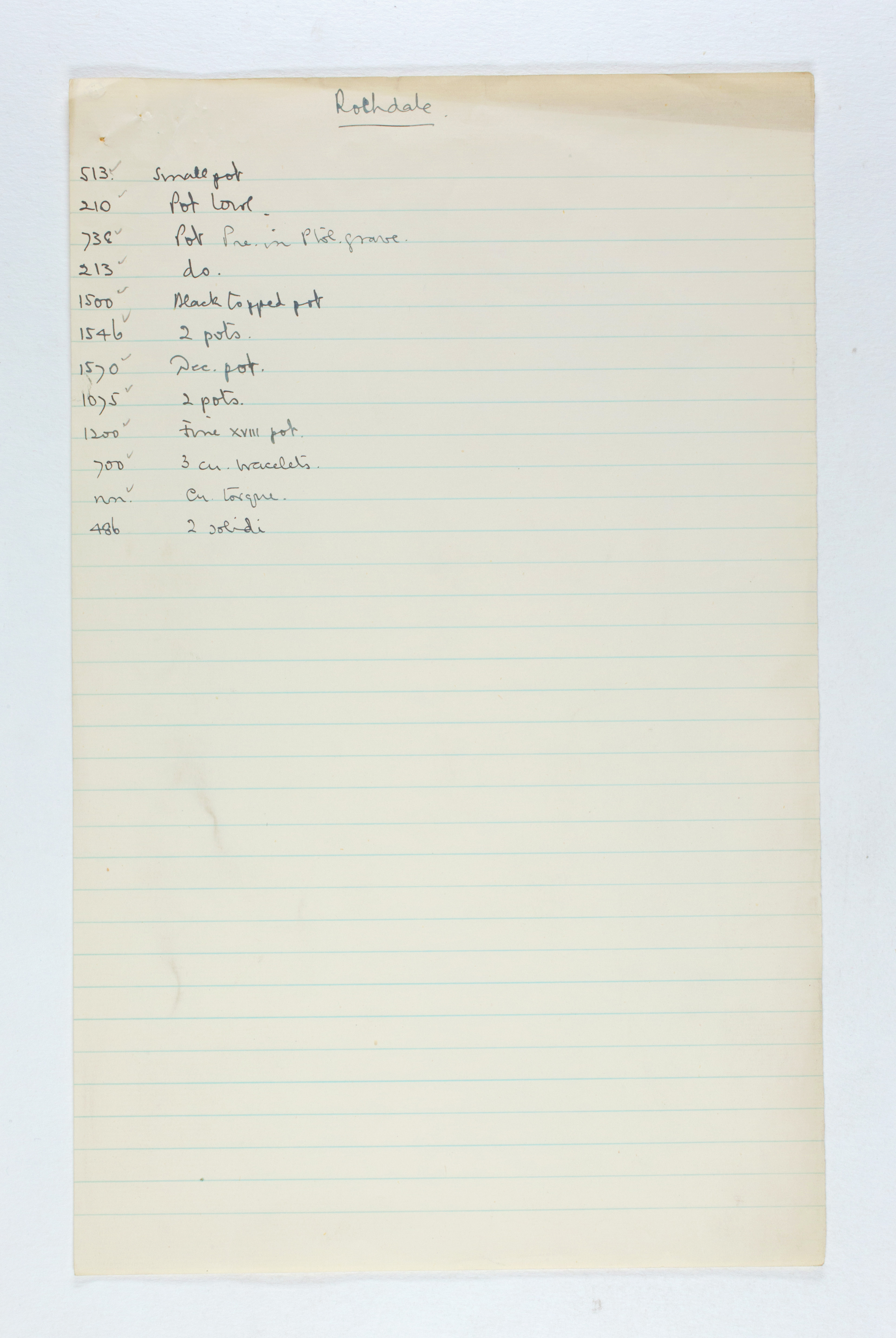 1922-23 Qau el-Kebir Individual institution list PMA/WFP1/D/26/23.2