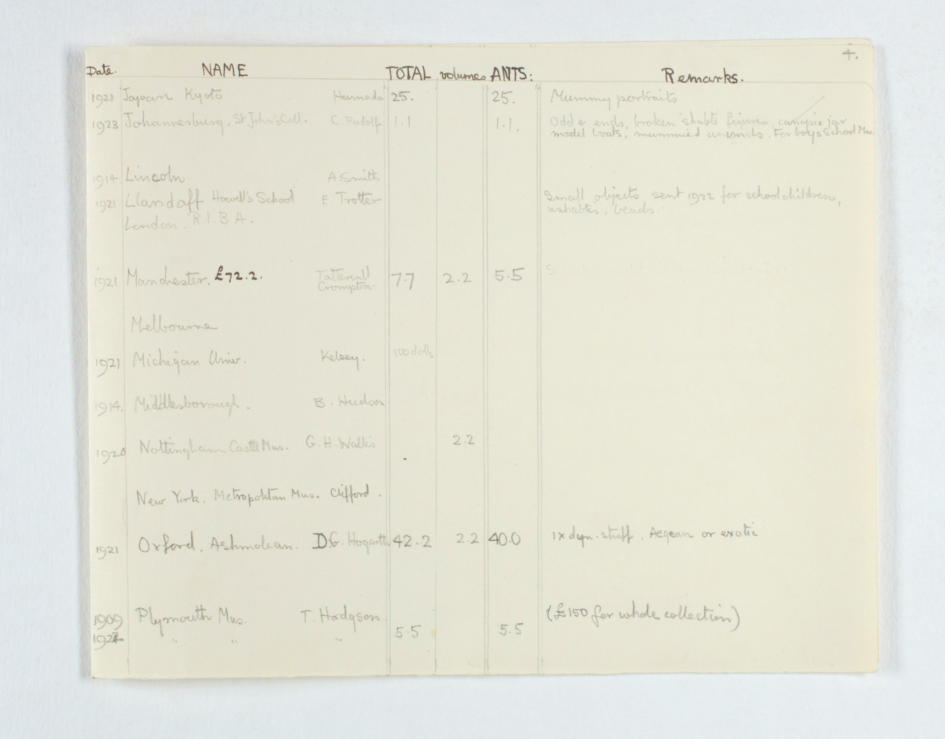 1922-23 Qau el-Kebir Multiple institution list PMA/WFP1/D/26/25.5