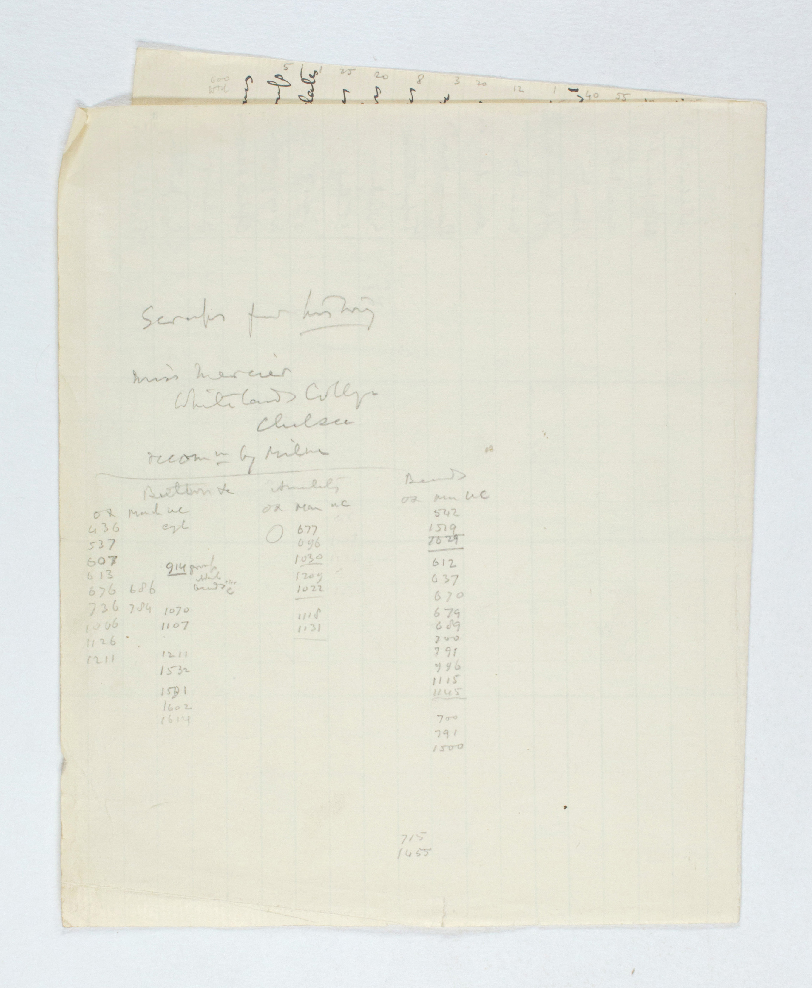 1922-23 Qau el-Kebir Individual institution list PMA/WFP1/D/26/2.2
