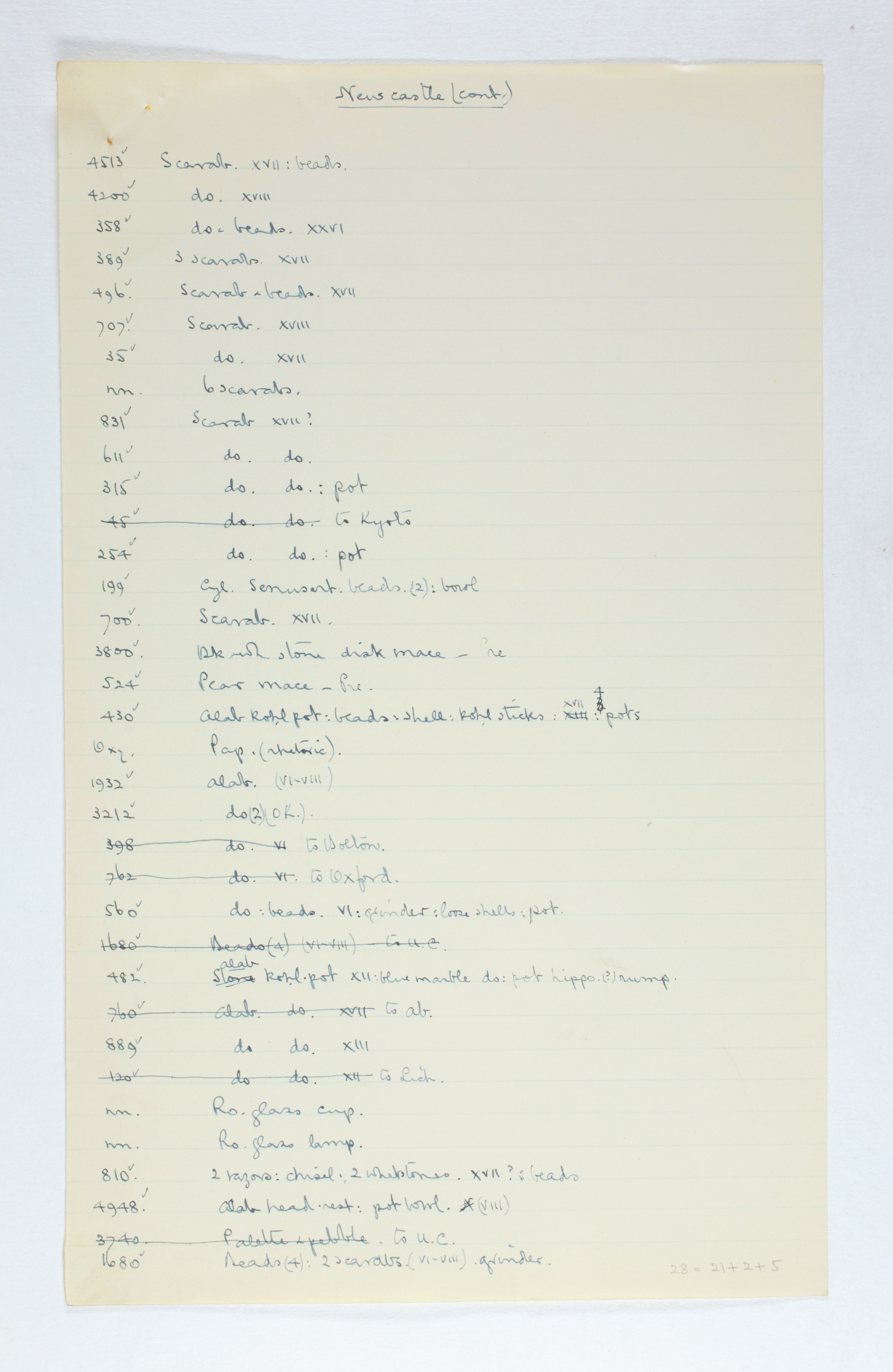 1923-24 Qau el-Kebir, Hemamieh Individual institution list PMA/WFP1/D/27/20.2