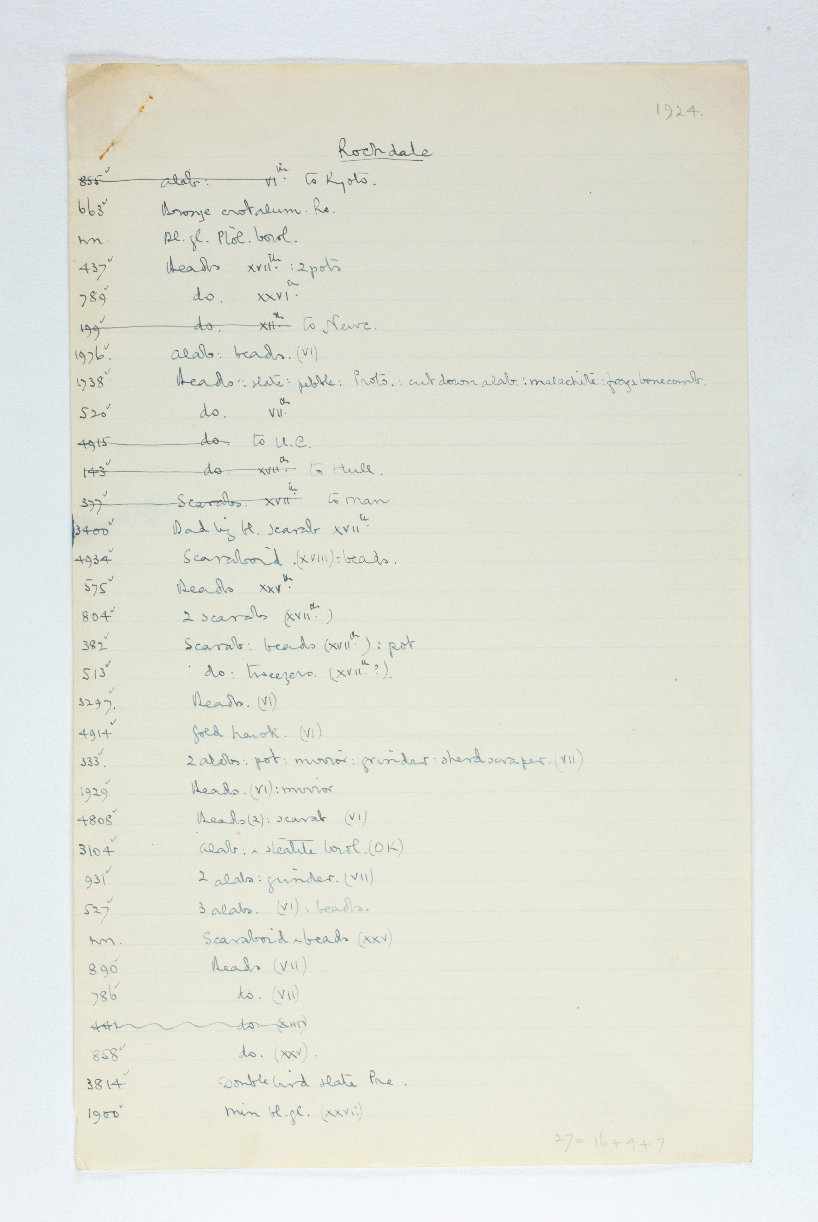 1923-24 Qau el-Kebir, Hemamieh Individual institution list PMA/WFP1/D/27/25.1