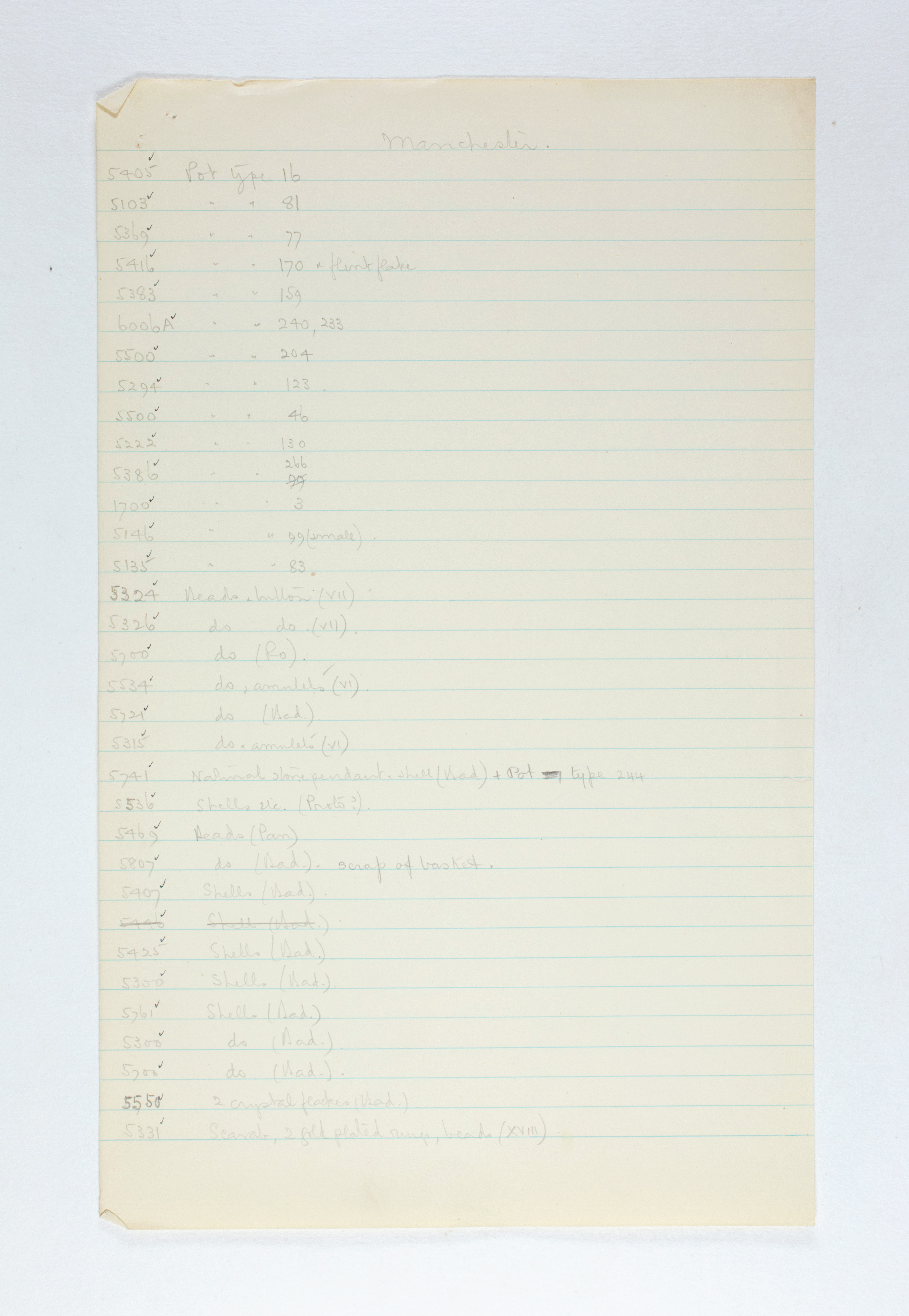 1924-25 Badari, Faiyum Individual institution list PMA/WFP1/D/28/15.1