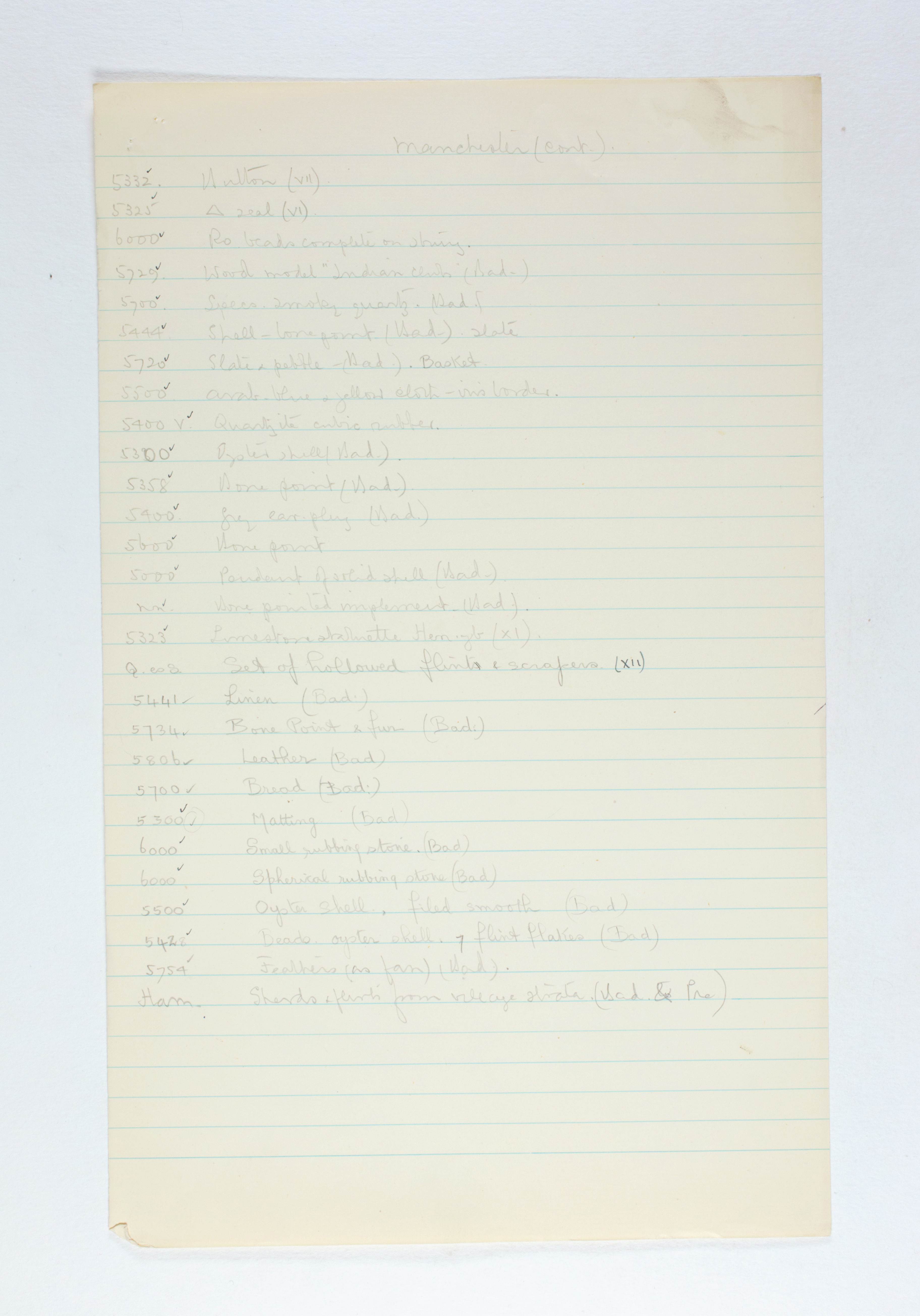1924-25 Badari, Faiyum Individual institution list PMA/WFP1/D/28/15.2