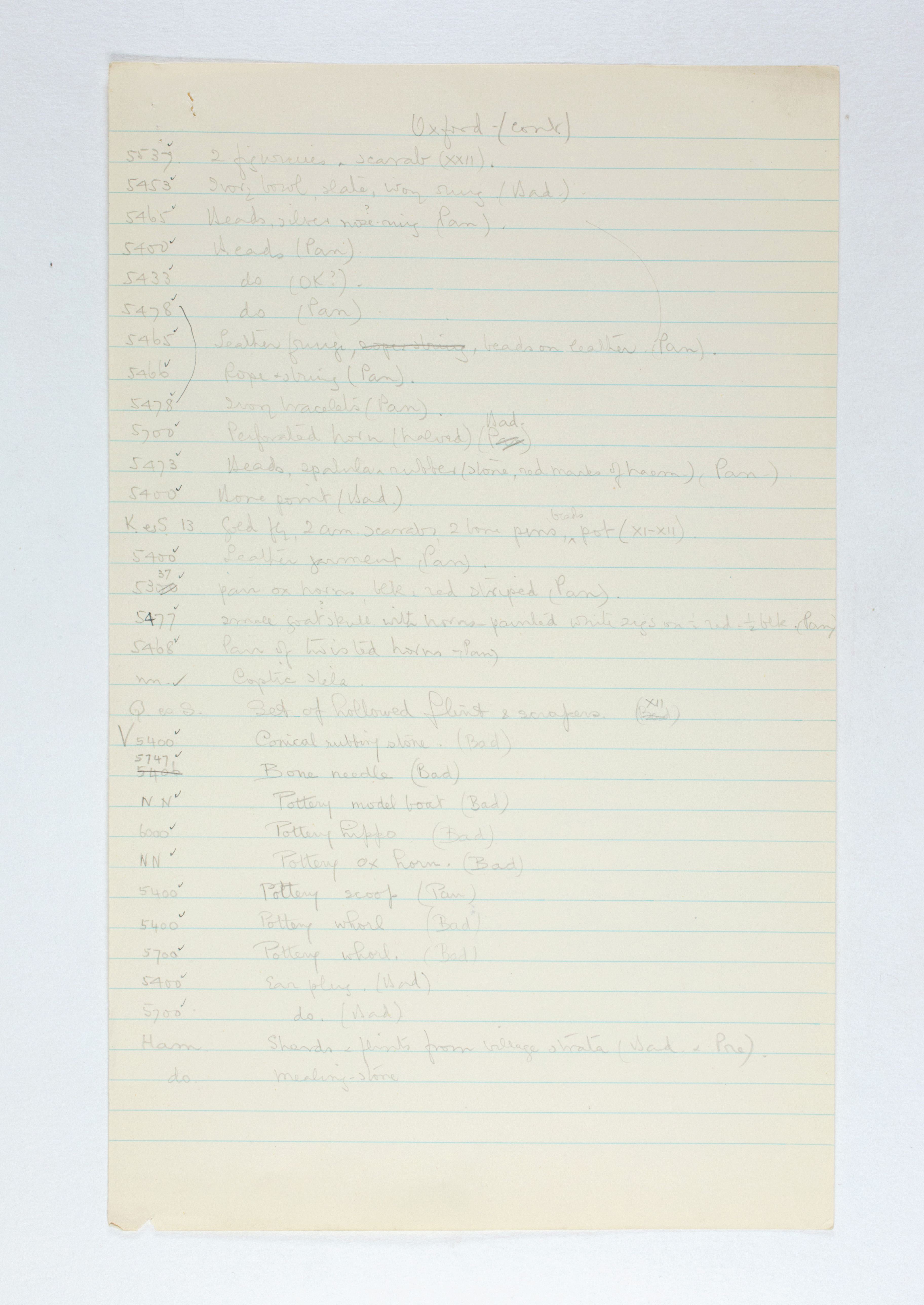 1924-25 Badari, Faiyum Individual institution list PMA/WFP1/D/28/17.2