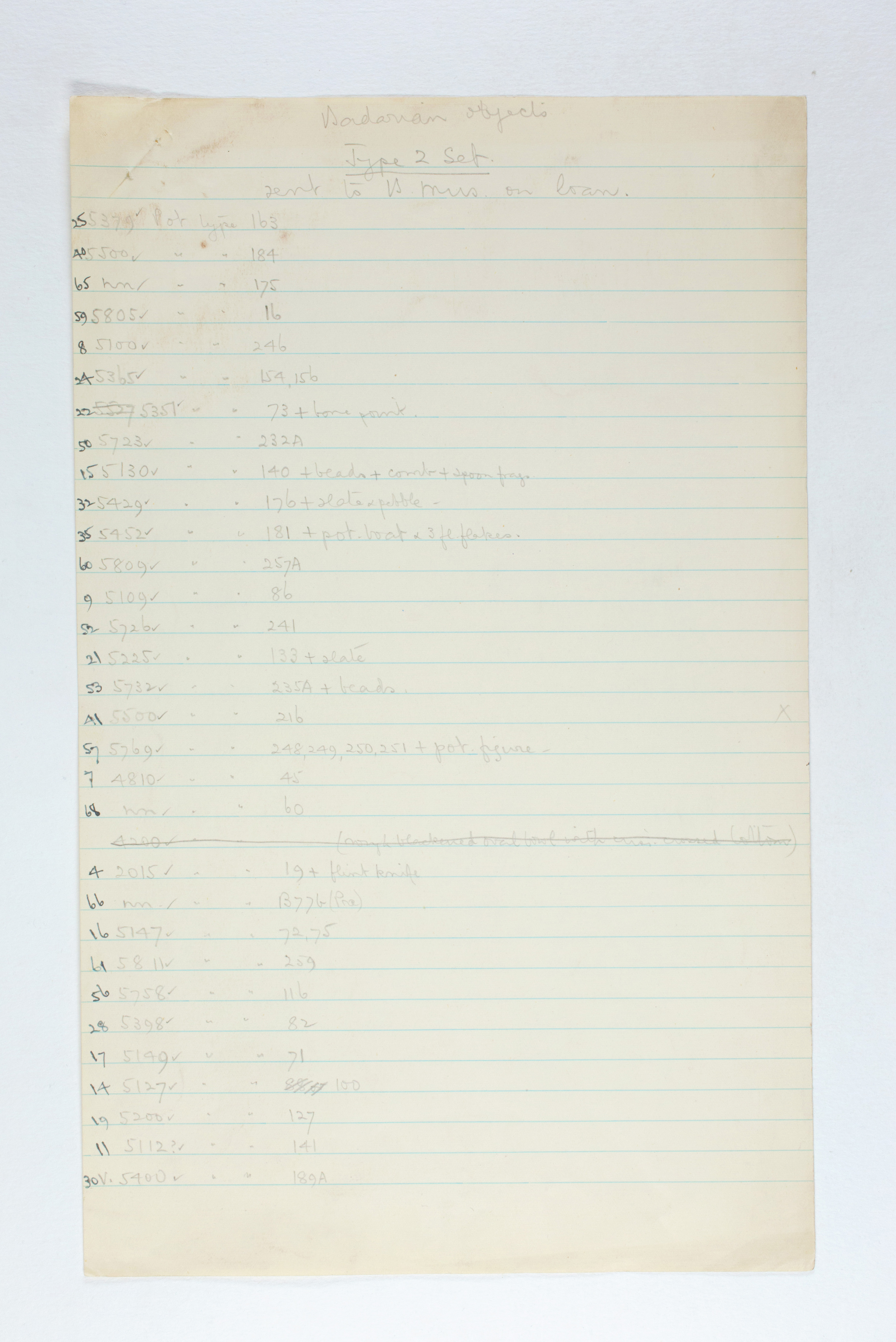 1924-25 Badari, Faiyum Object list PMA/WFP1/D/28/1.1