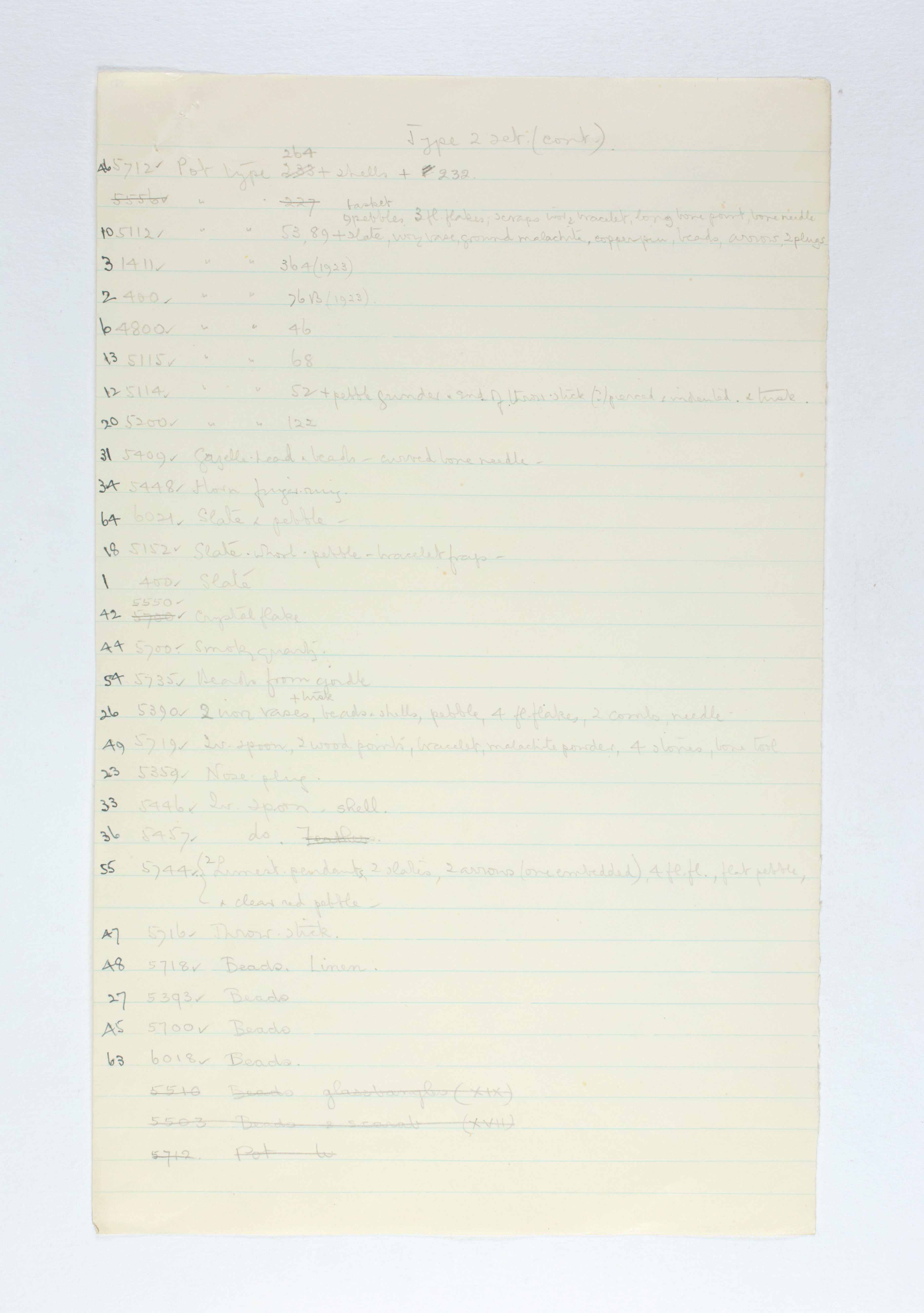 1924-25 Badari, Faiyum Object list PMA/WFP1/D/28/1.2