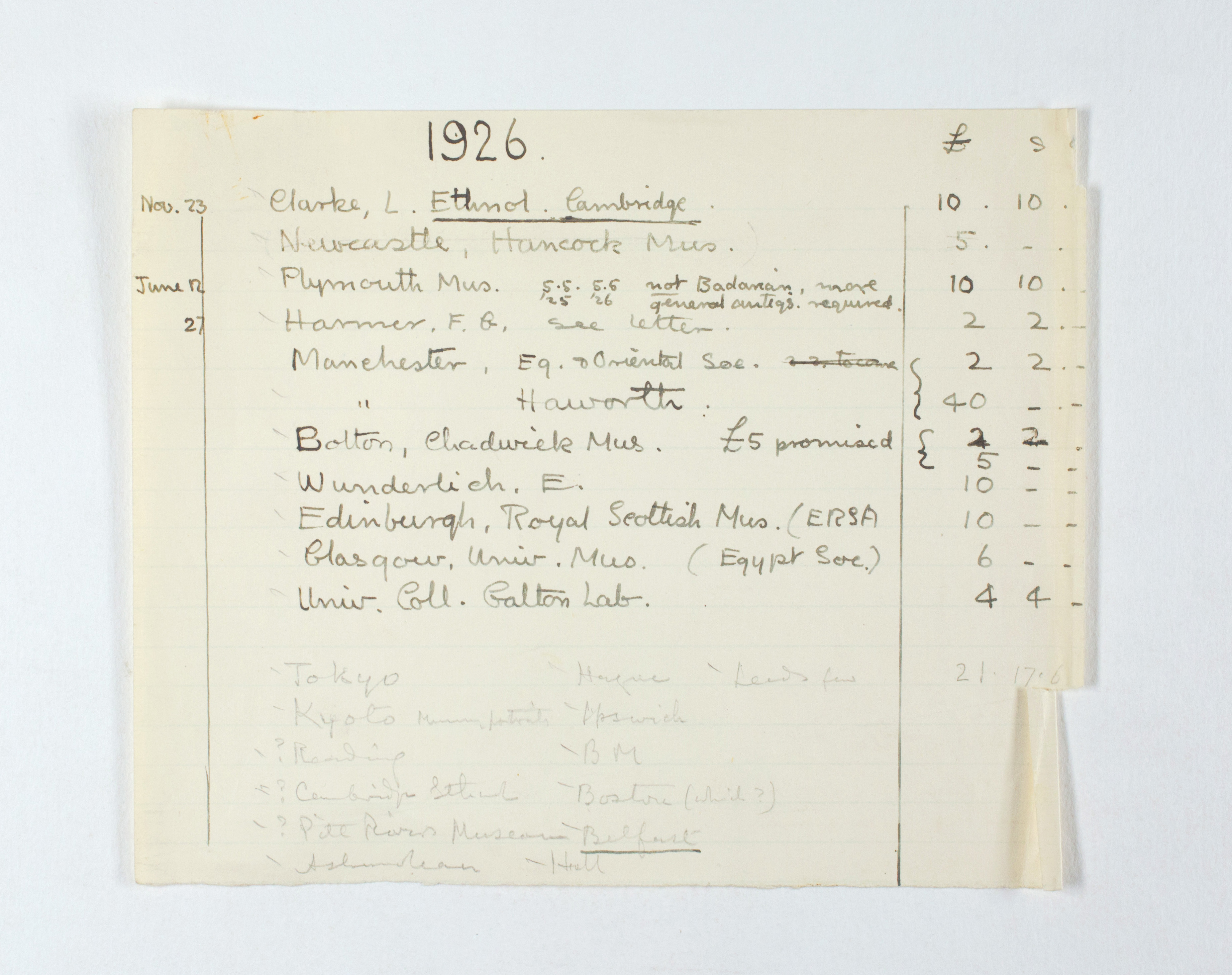 1925-26 Badari, Faiyum Multiple institution list PMA/WFP1/D/29/2