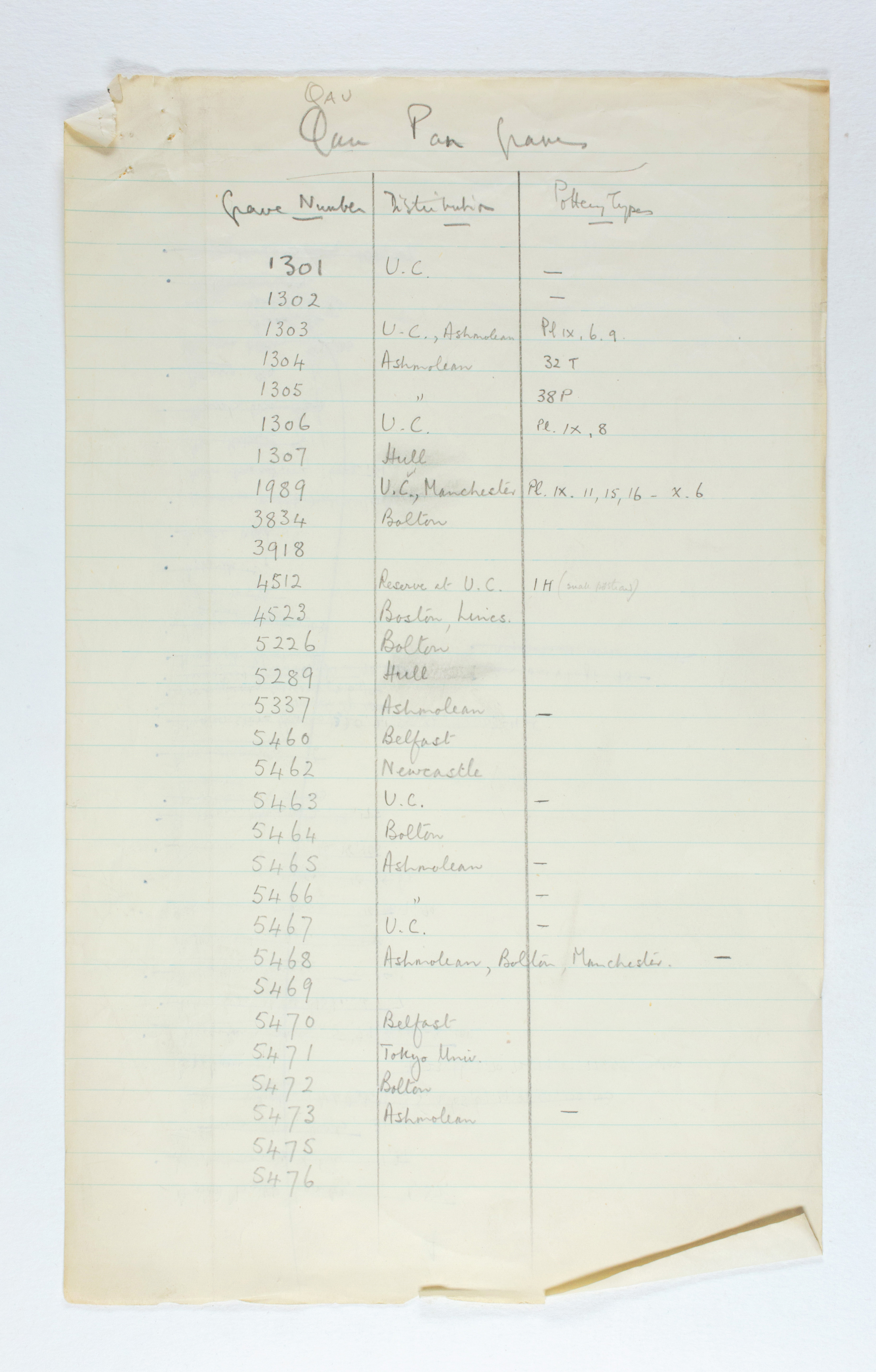 1929-30 Qau el-Kebir, Mostagedda Multiple institution list PMA/WFP1/D/31/1.1