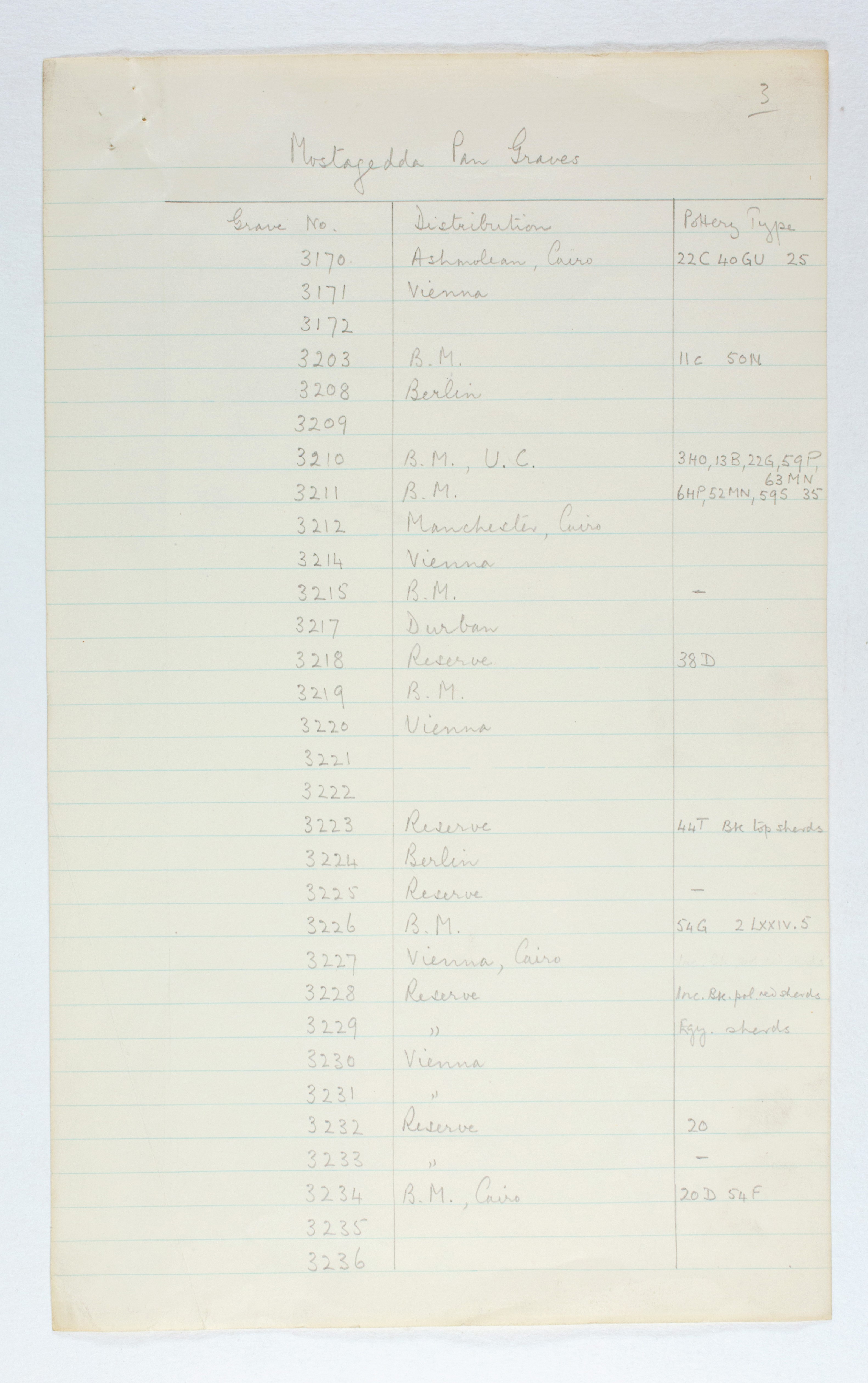 1929-30 Qau el-Kebir, Mostagedda Multiple institution list PMA/WFP1/D/31/1.7
