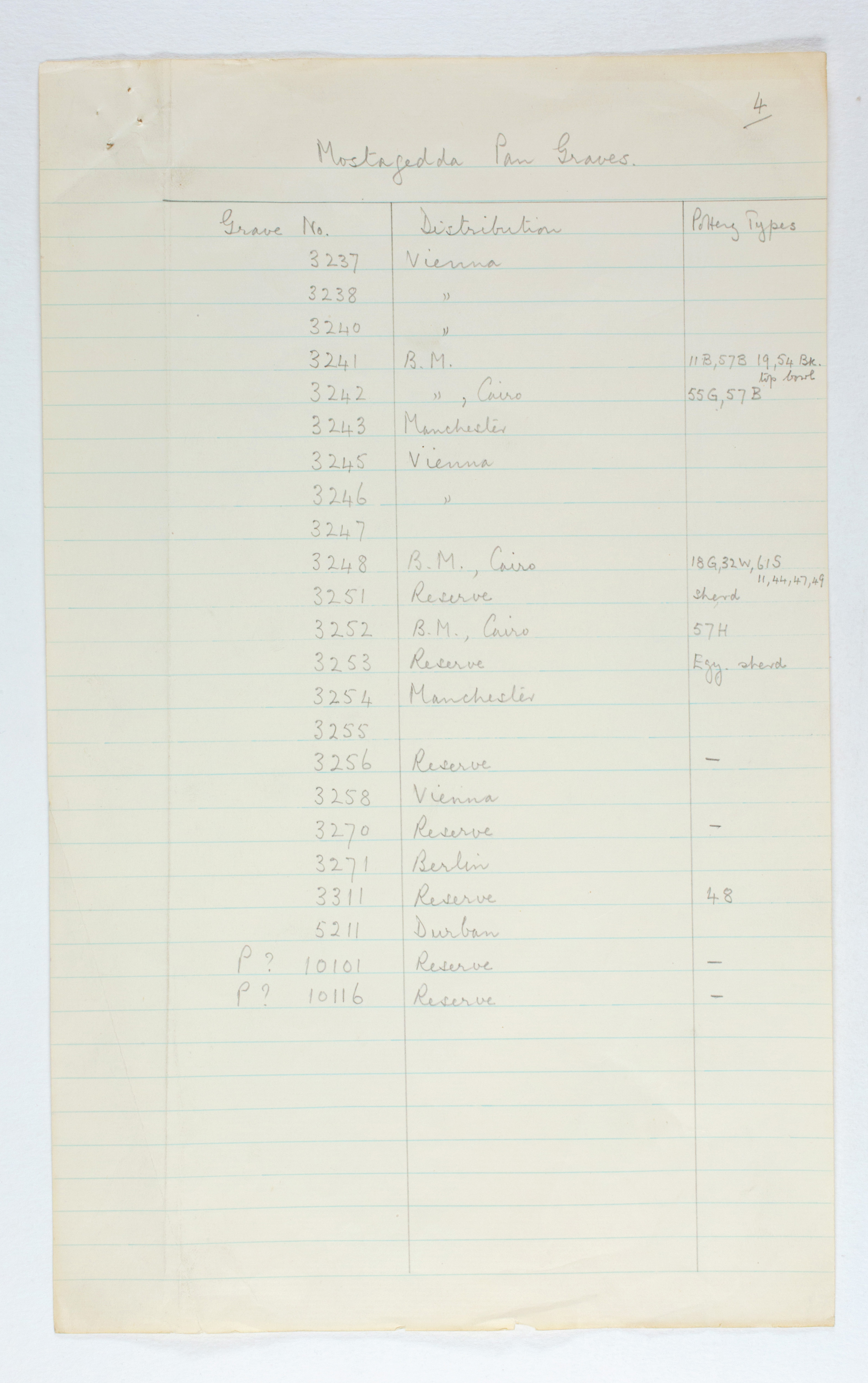 1929-30 Qau el-Kebir, Mostagedda Multiple institution list PMA/WFP1/D/31/1.8