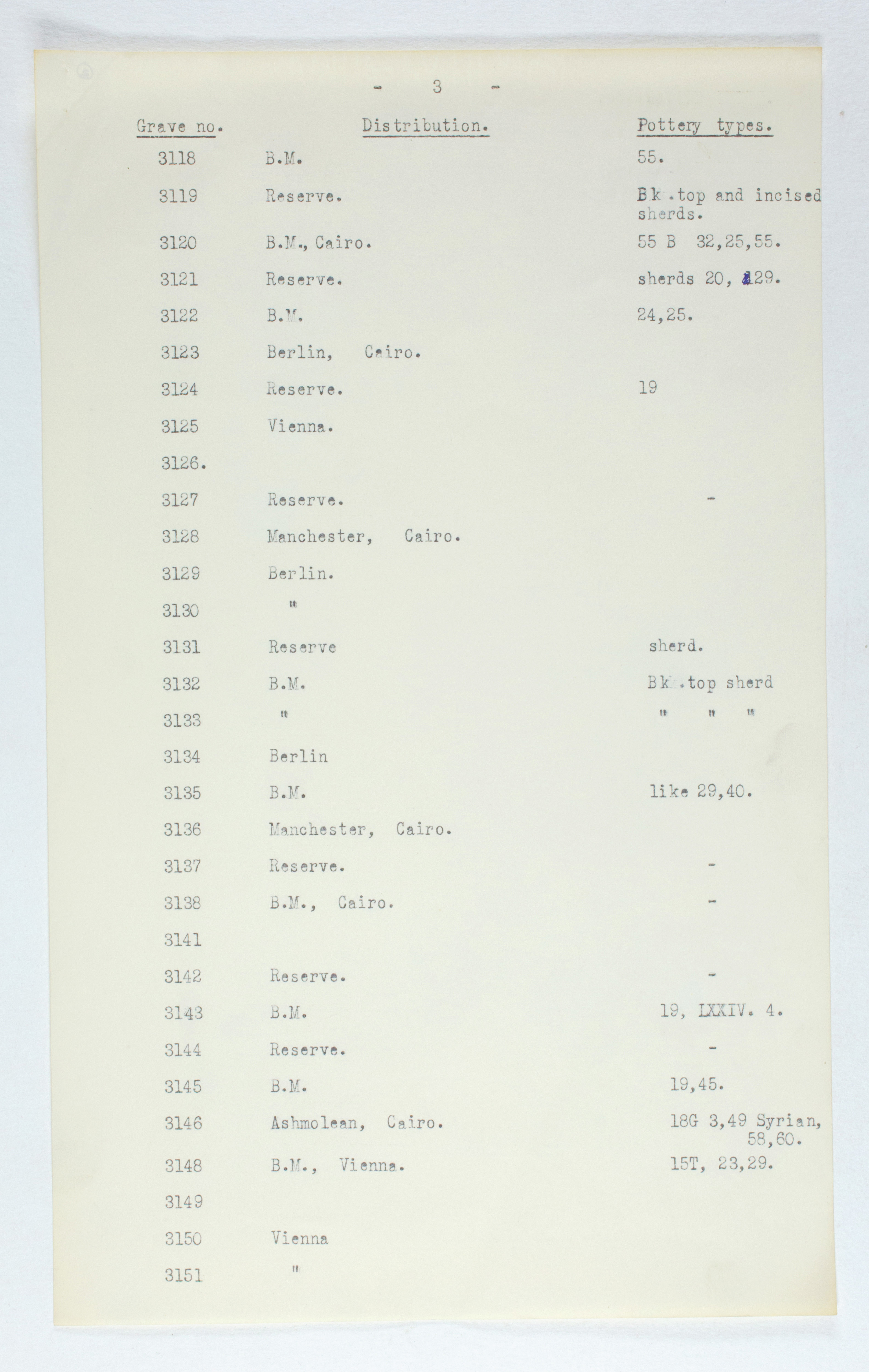 1929-30 Qau el-Kebir, Mostagedda Multiple institution list PMA/WFP1/D/31/2.6