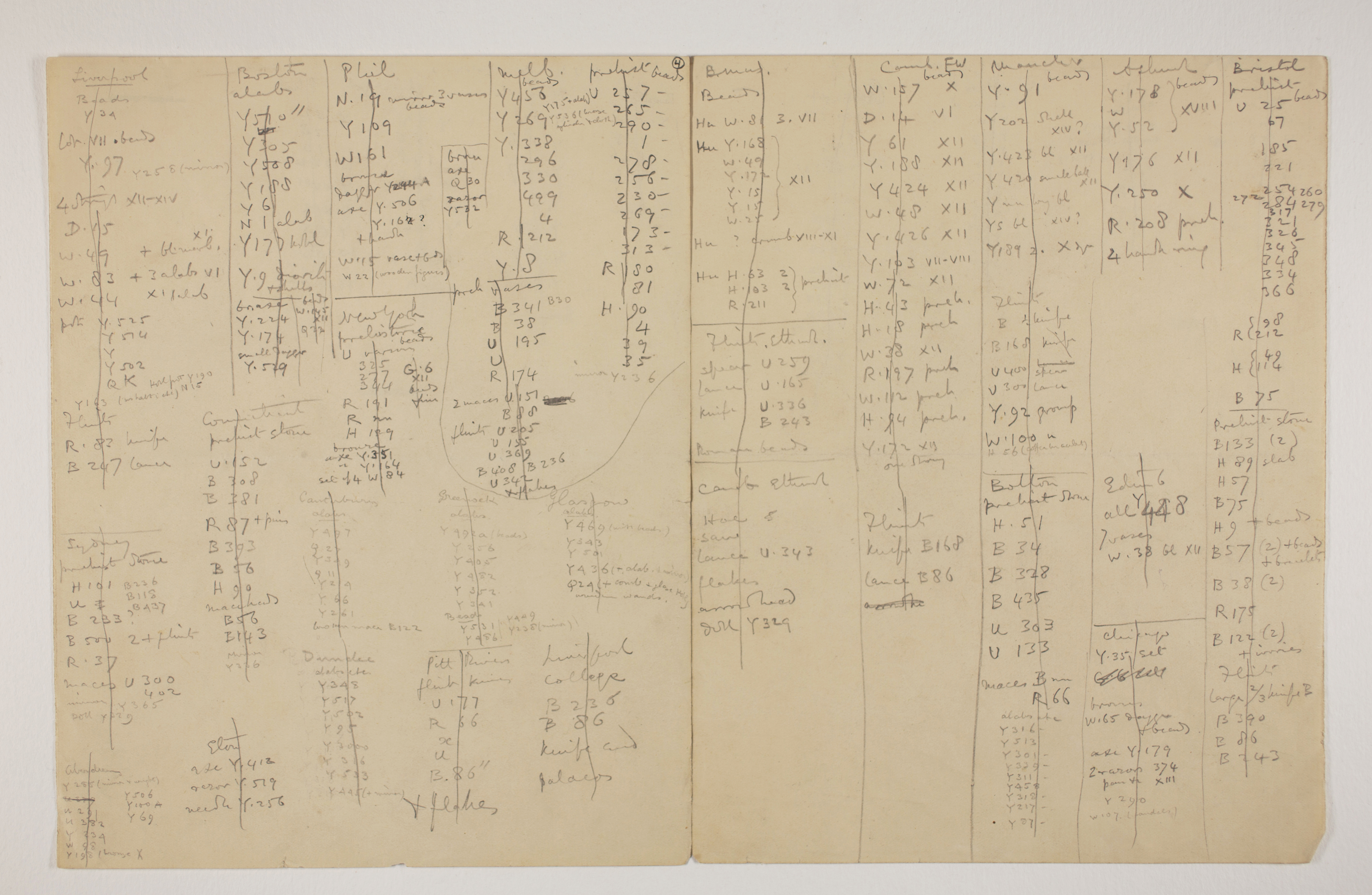 1898-99 Hu, Faiyum, Deir el-Bahri Distribution grid PMA/WFP1/D/7/4.1