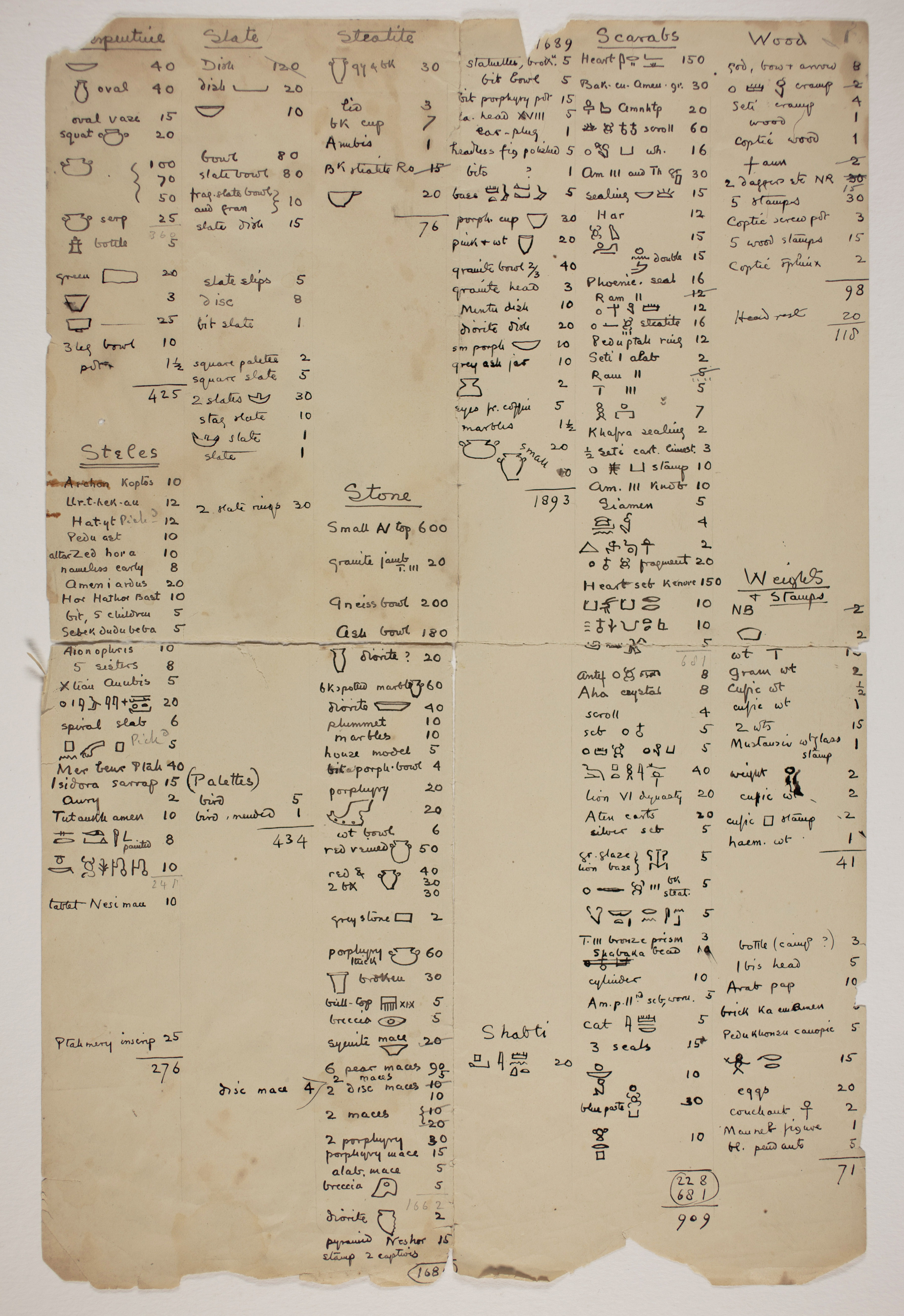 1899-1900 Abydos Object list PMA/WFP1/D/8/16.4